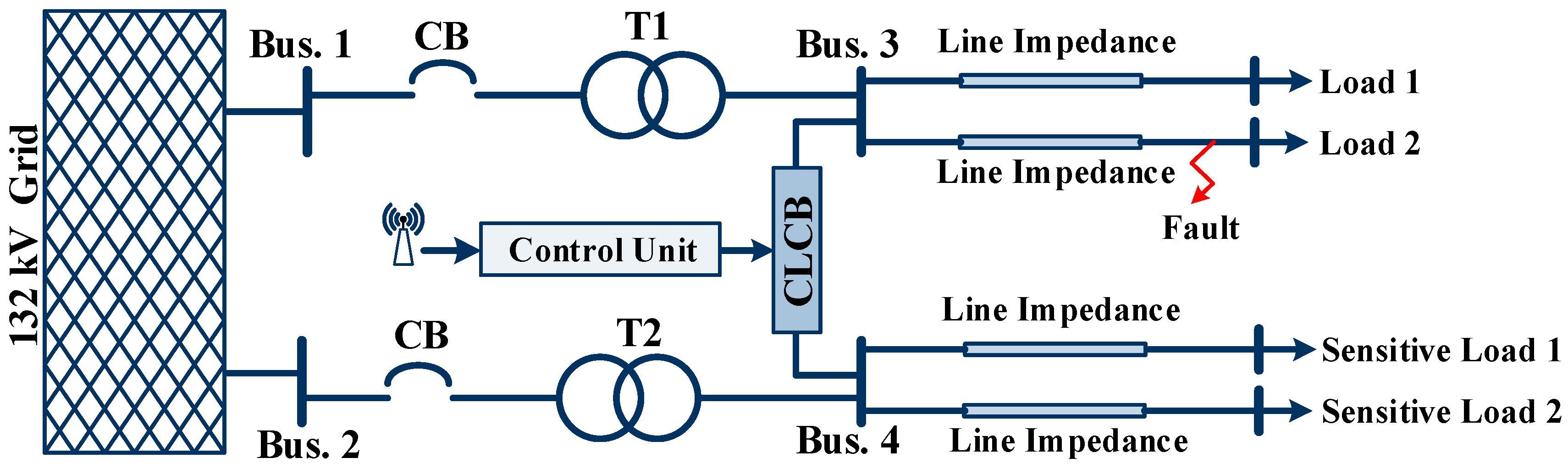 Electronics 08 00551 g001
