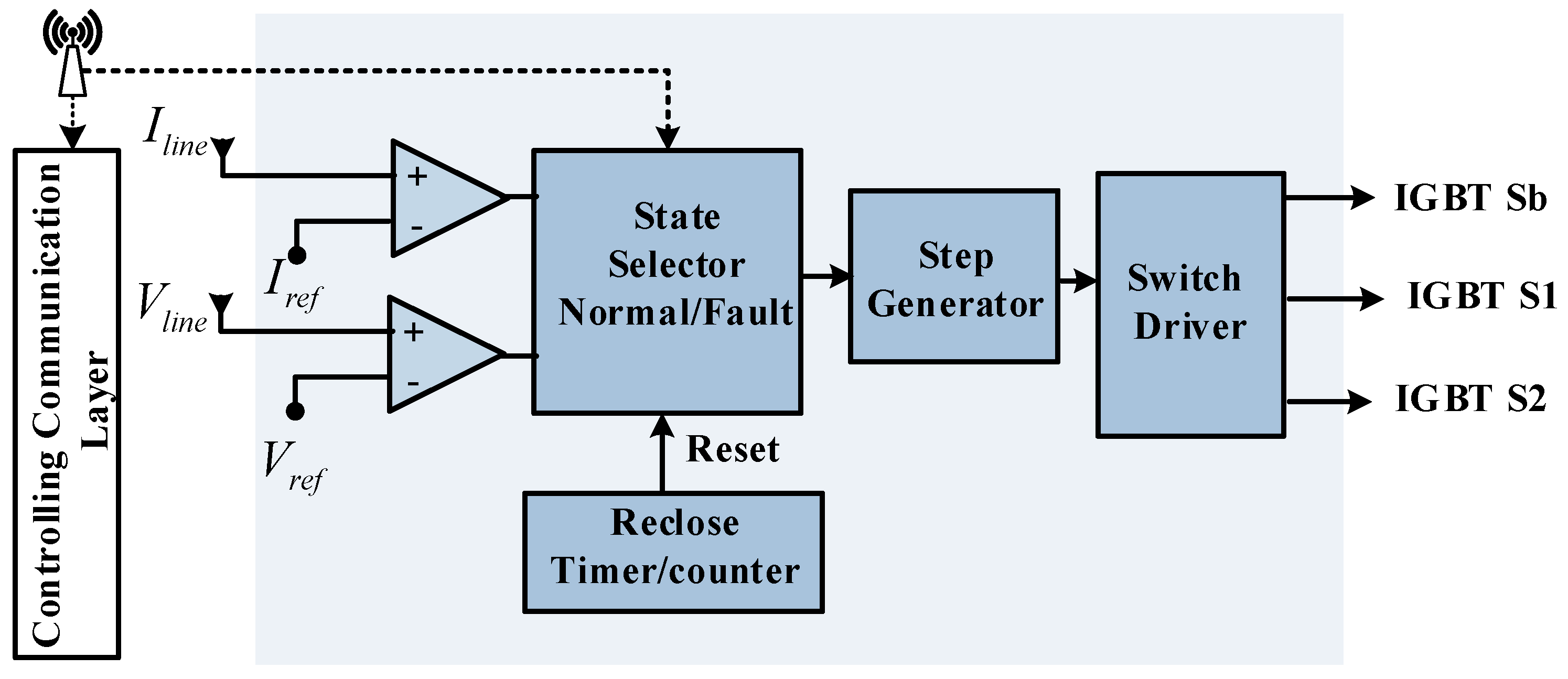 Electronics 08 00551 g004