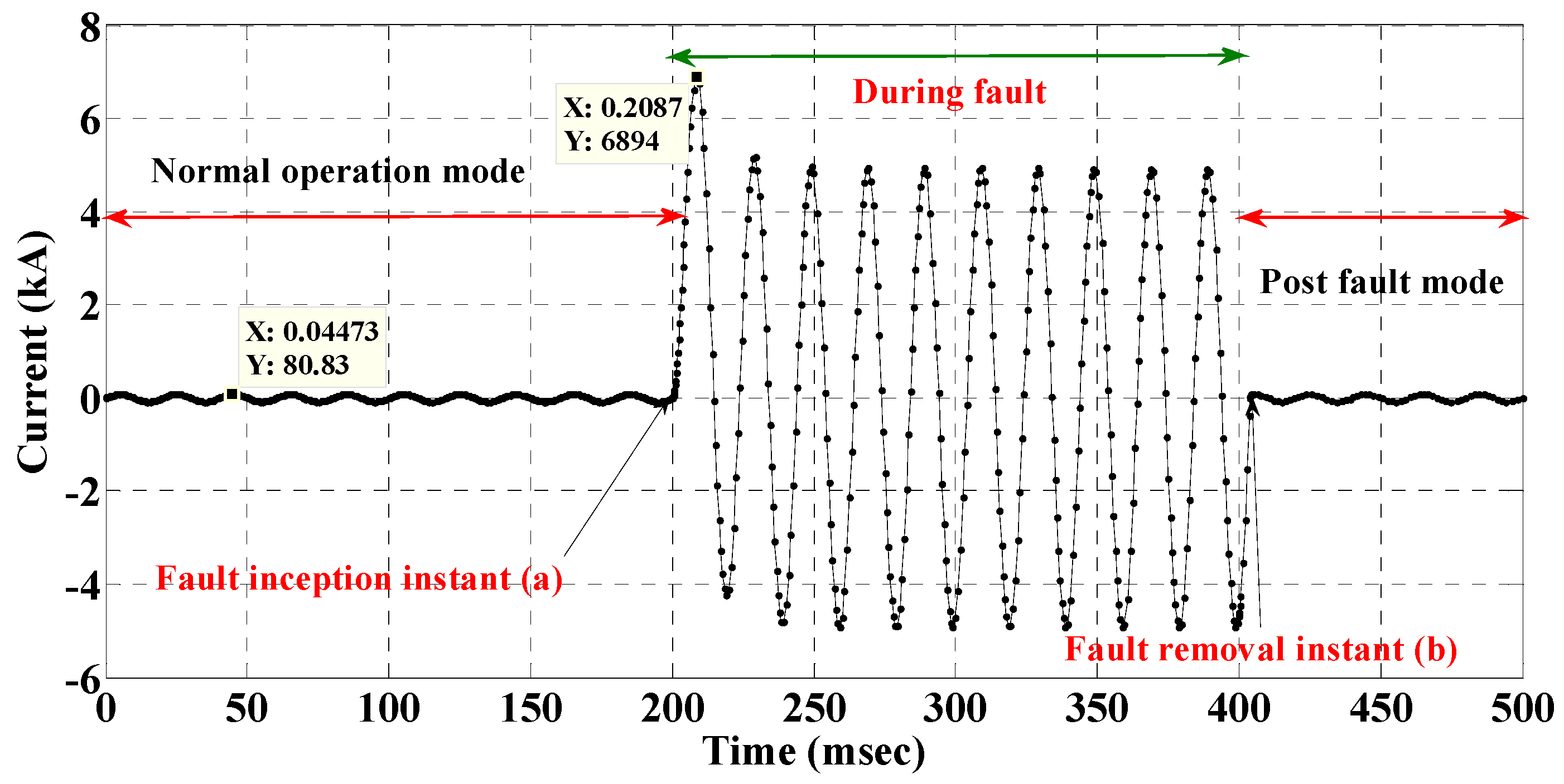Electronics 08 00551 g005