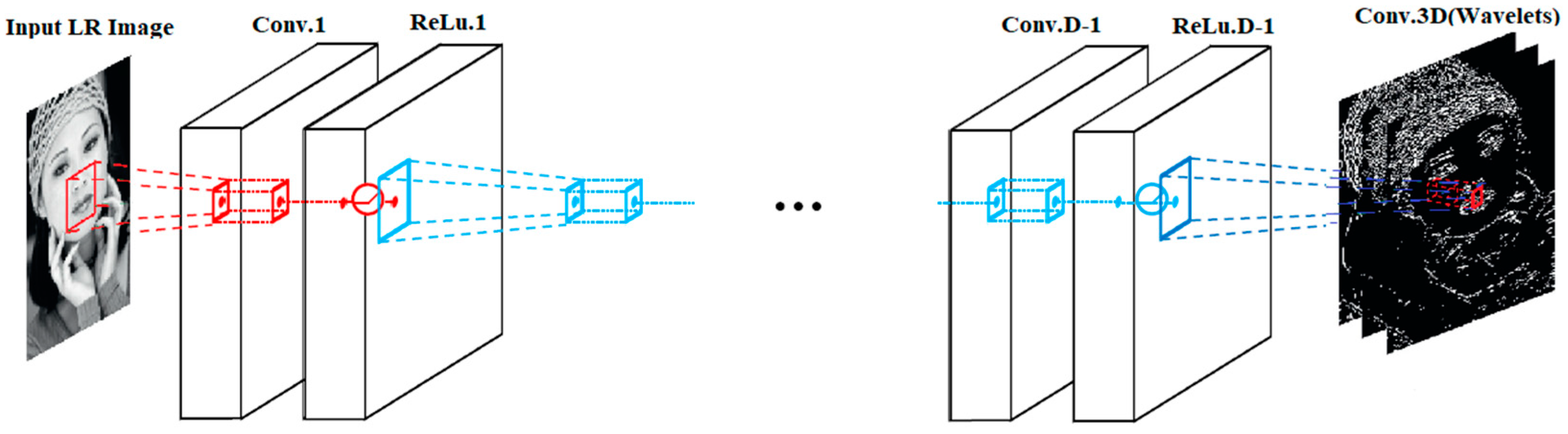 Electronics 08 00553 g003