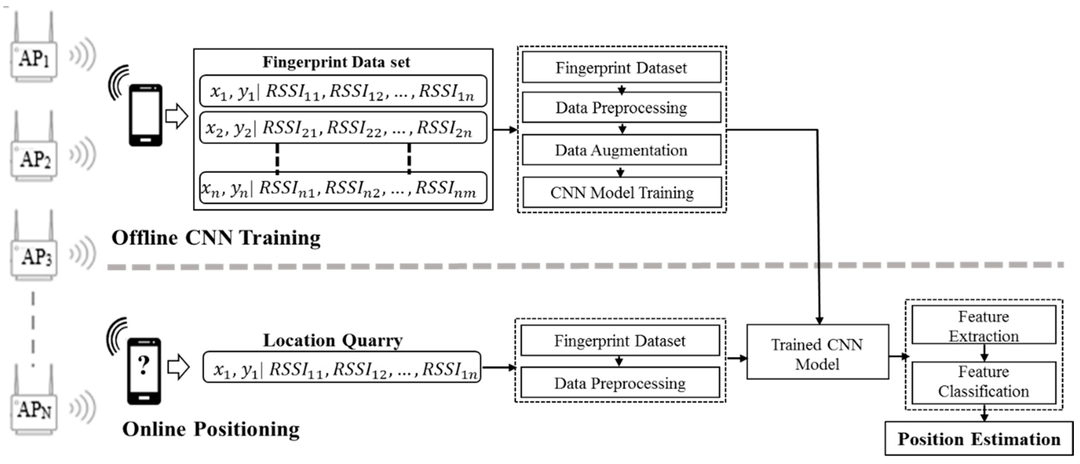 Electronics 08 00554 g001 Electronics 08 00554 g001
