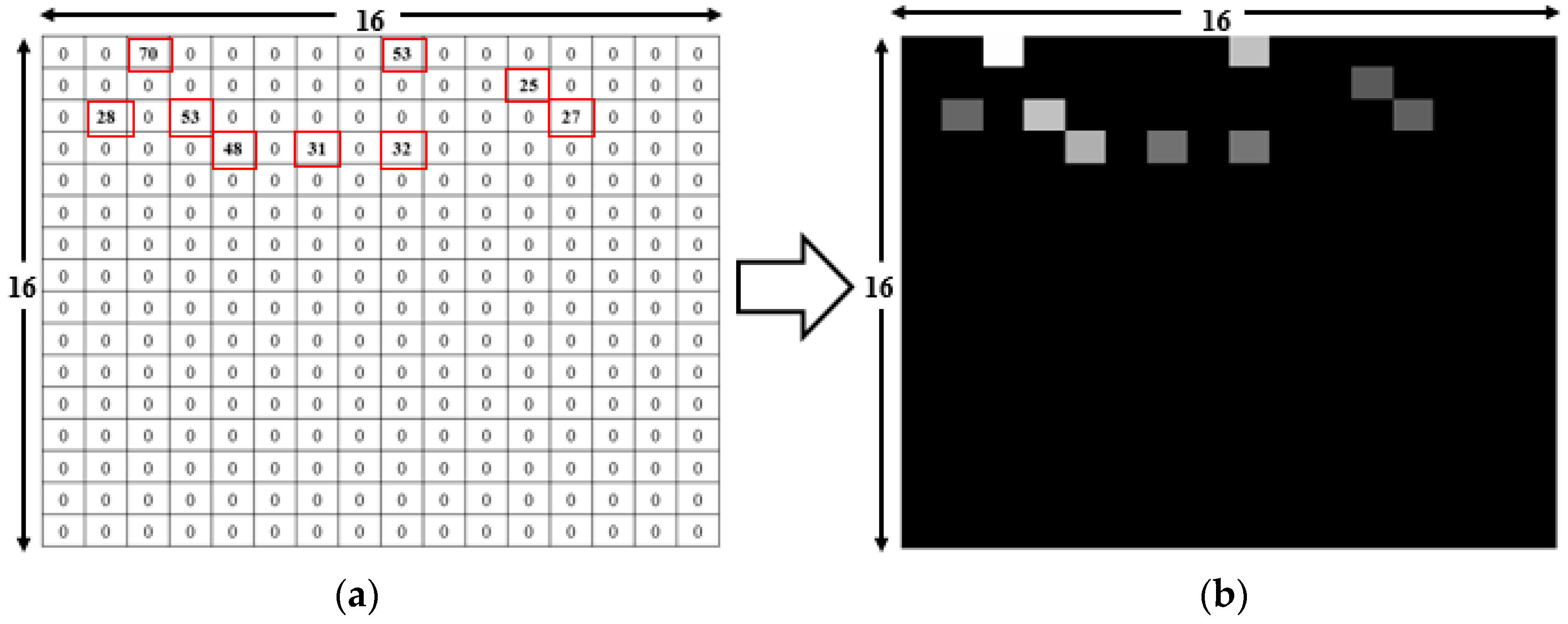 Electronics 08 00554 g005 Electronics 08 00554 g005