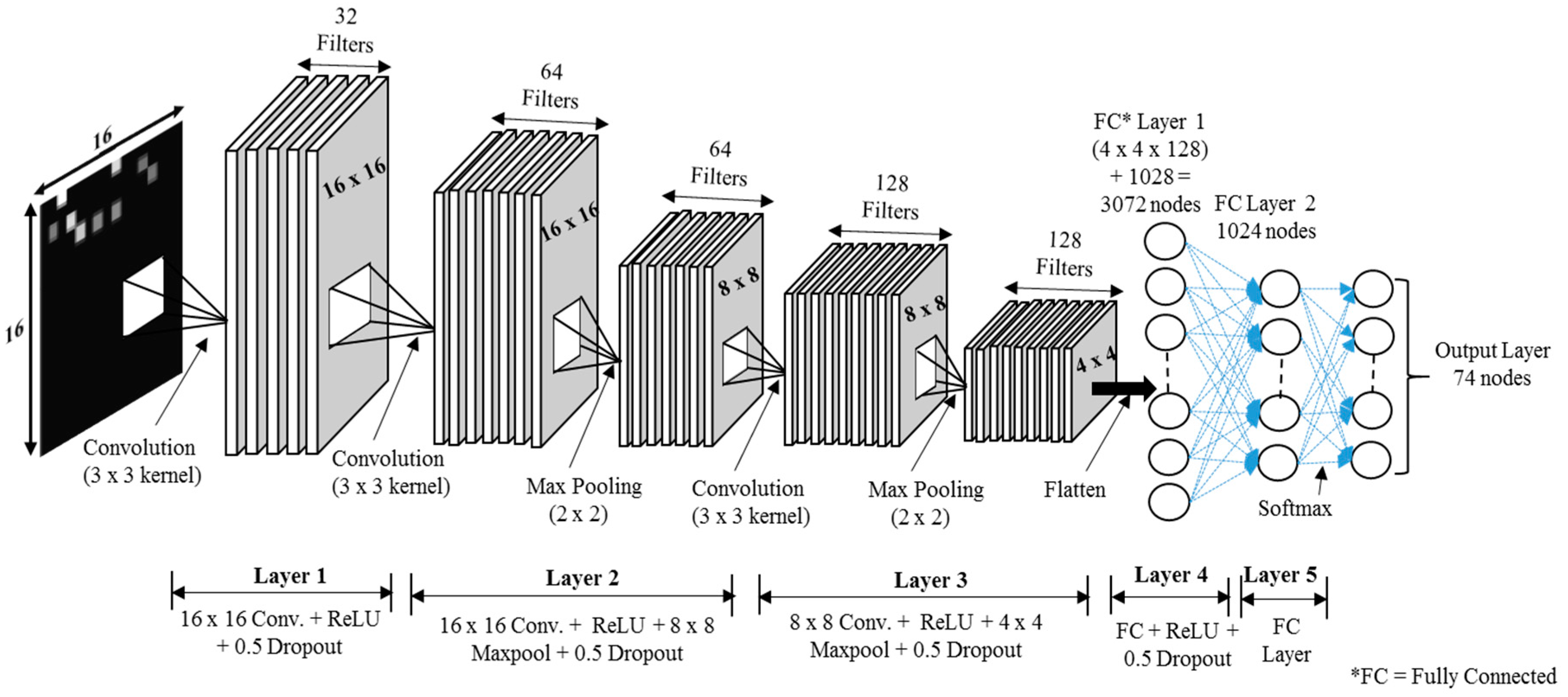 Electronics 08 00554 g006 Electronics 08 00554 g006