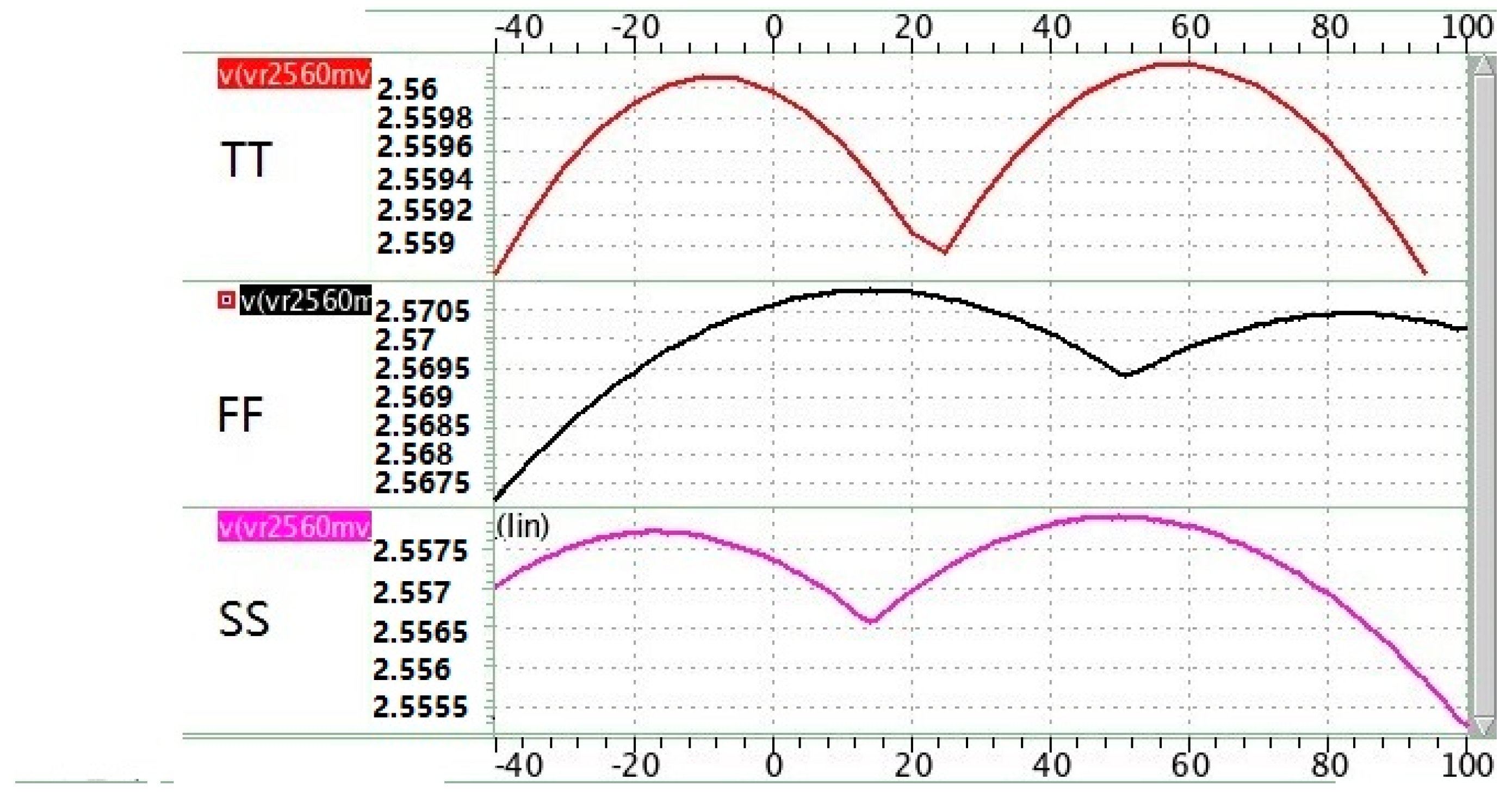 Electronics 08 00555 g007 550