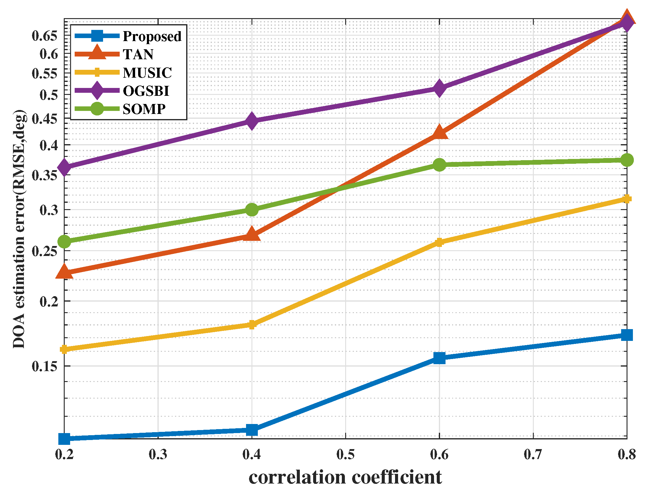 Electronics 08 00557 g003 Electronics 08 00557 g003