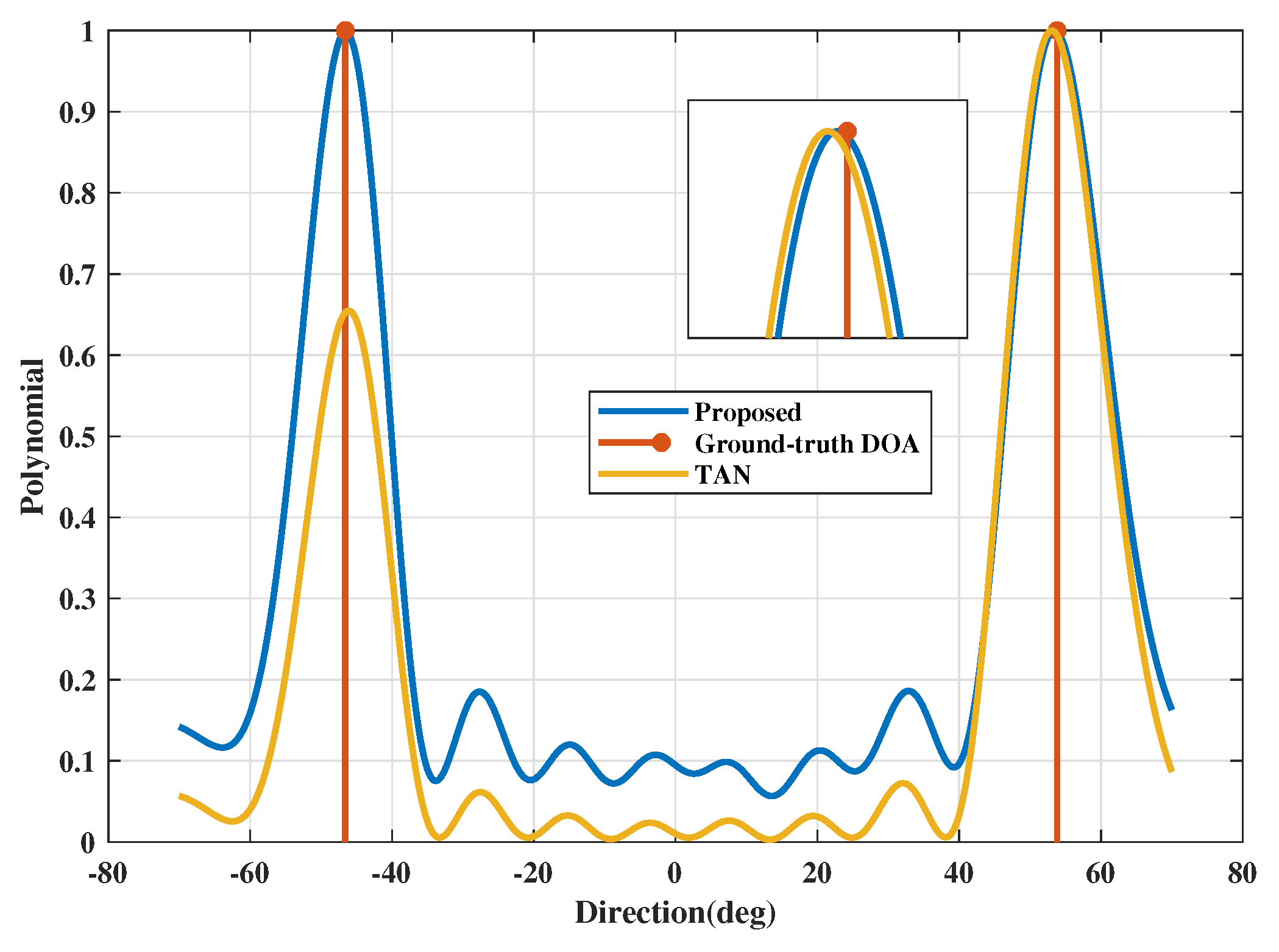 Electronics 08 00557 g004 Electronics 08 00557 g004