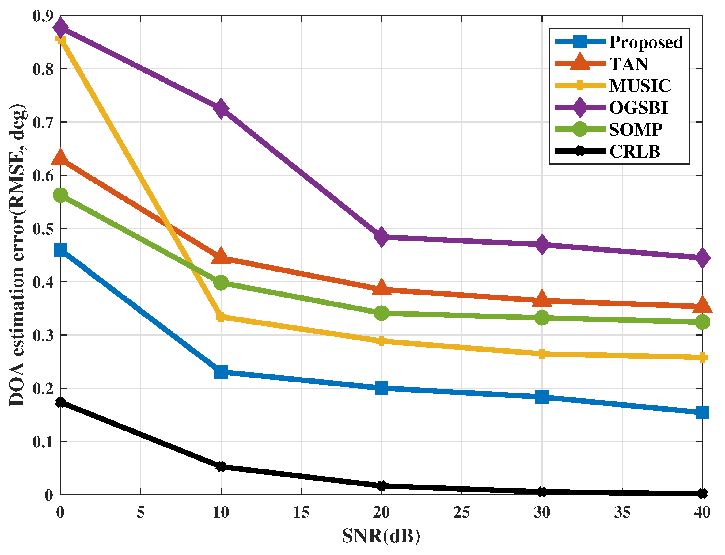 Electronics 08 00557 g006 Electronics 08 00557 g006