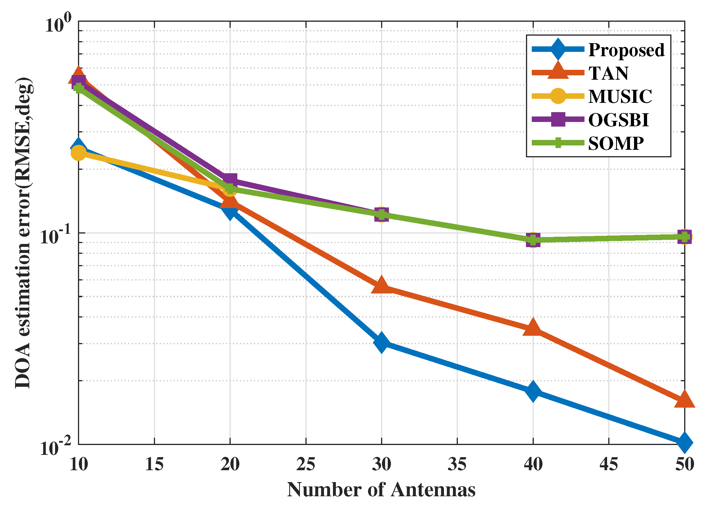 Electronics 08 00557 g008 Electronics 08 00557 g008