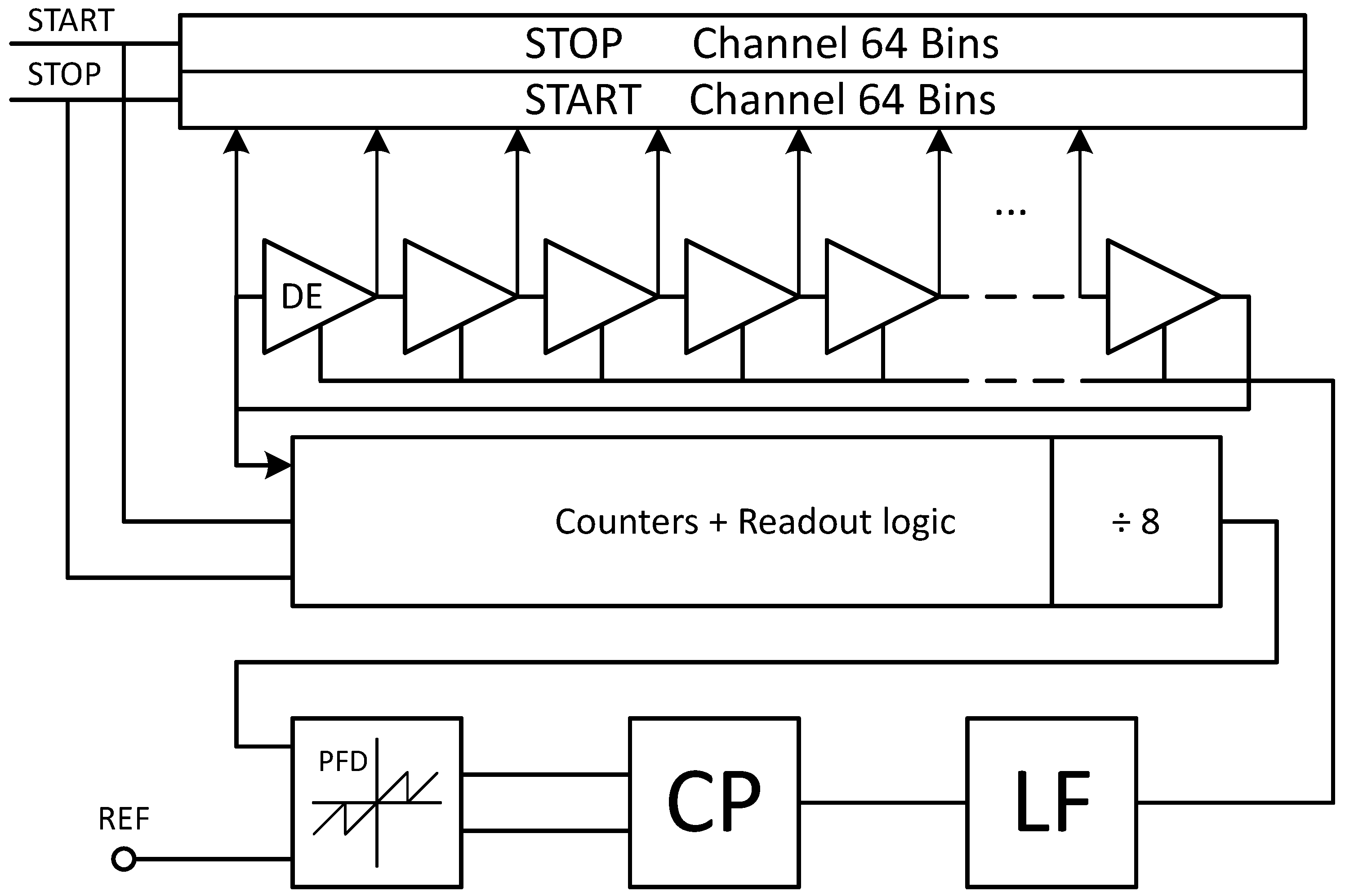 Johnson Ring Counter Circuit with - Basic_Circuit - Circuit Diagram -  SeekIC.com