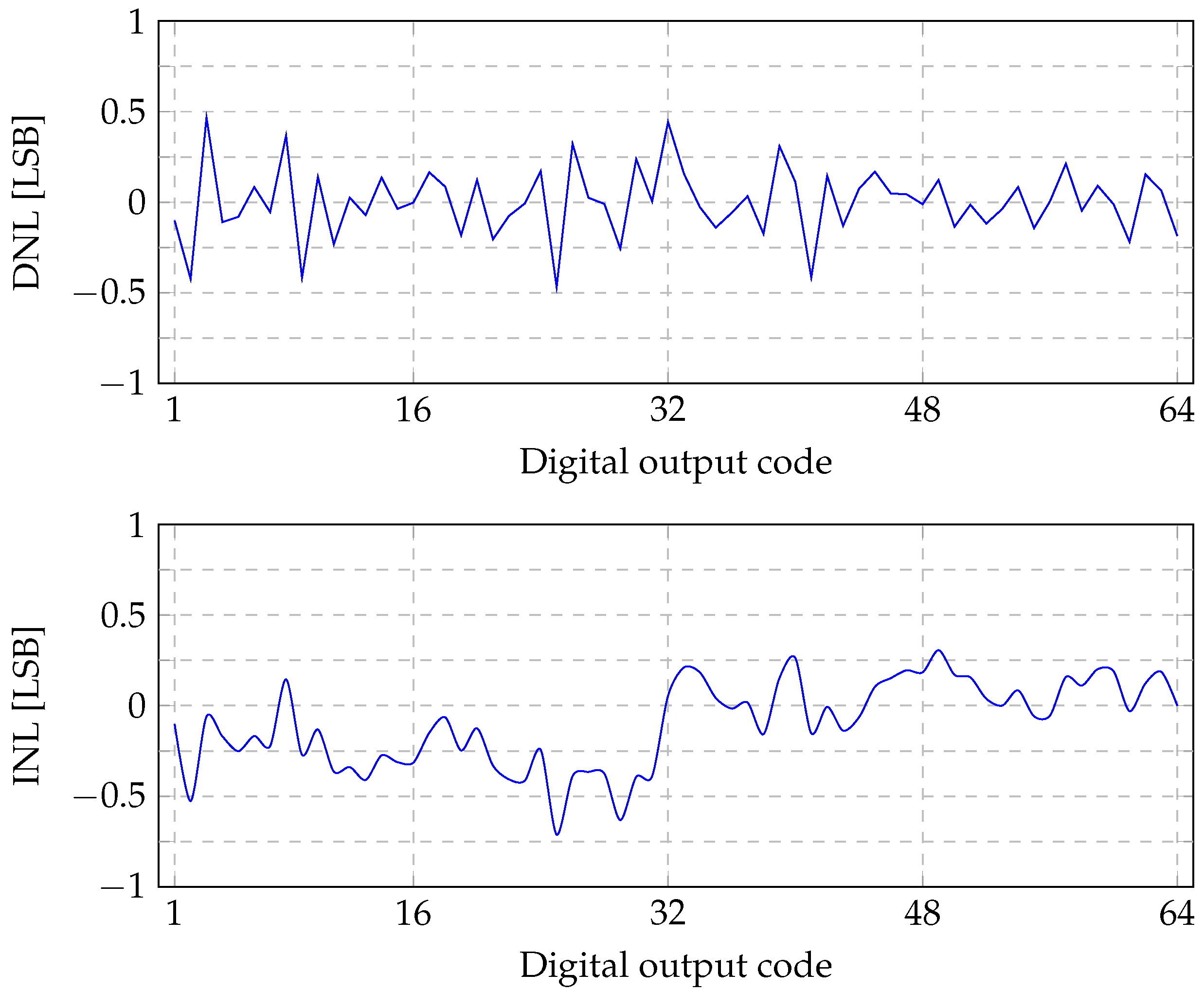 Electronics 08 00558 g009