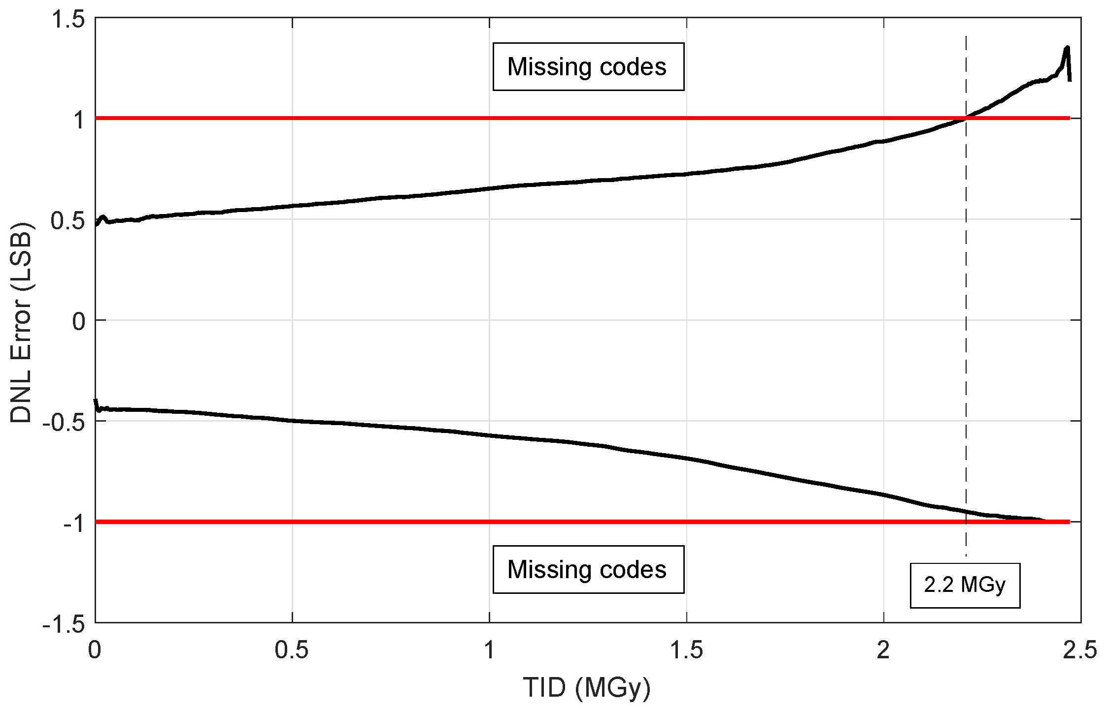 Electronics 08 00558 g013