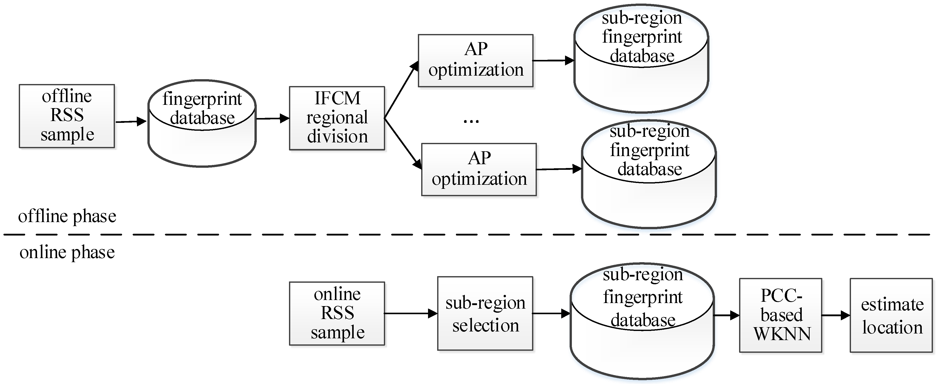 Electronics 08 00559 g001 Electronics 08 00559 g001