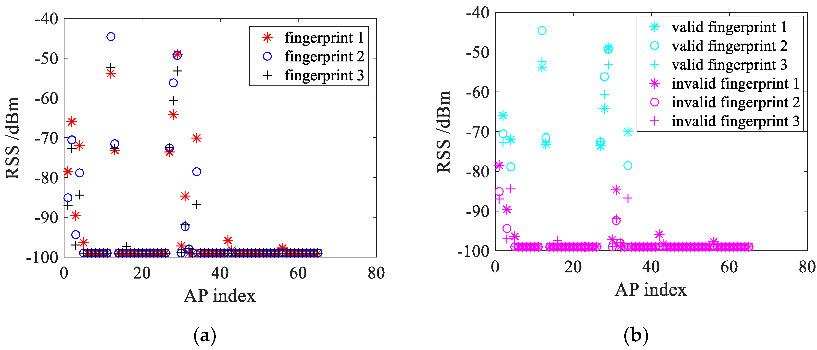 Electronics 08 00559 g004 Electronics 08 00559 g004