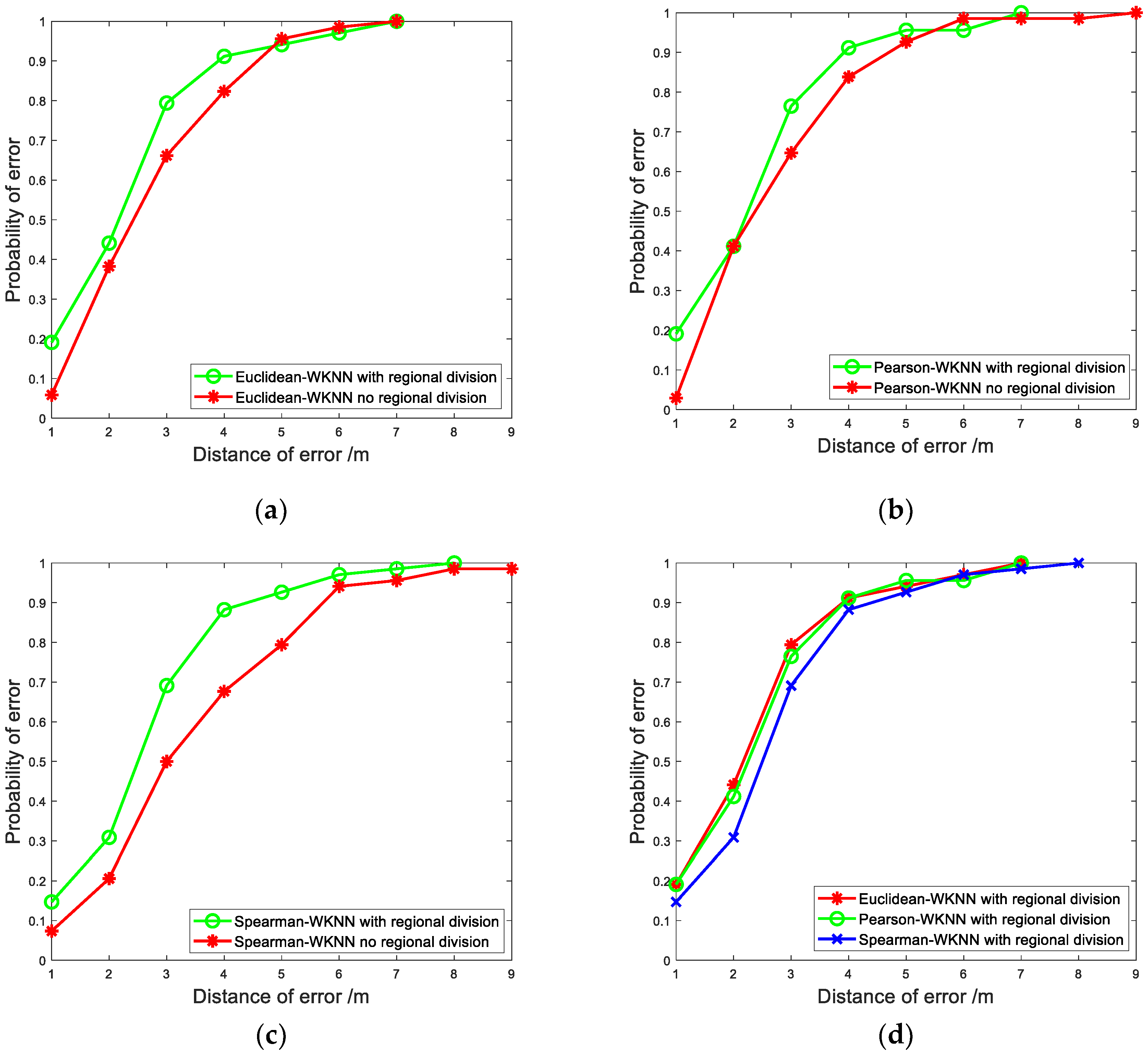 Electronics 08 00559 g008 Electronics 08 00559 g008