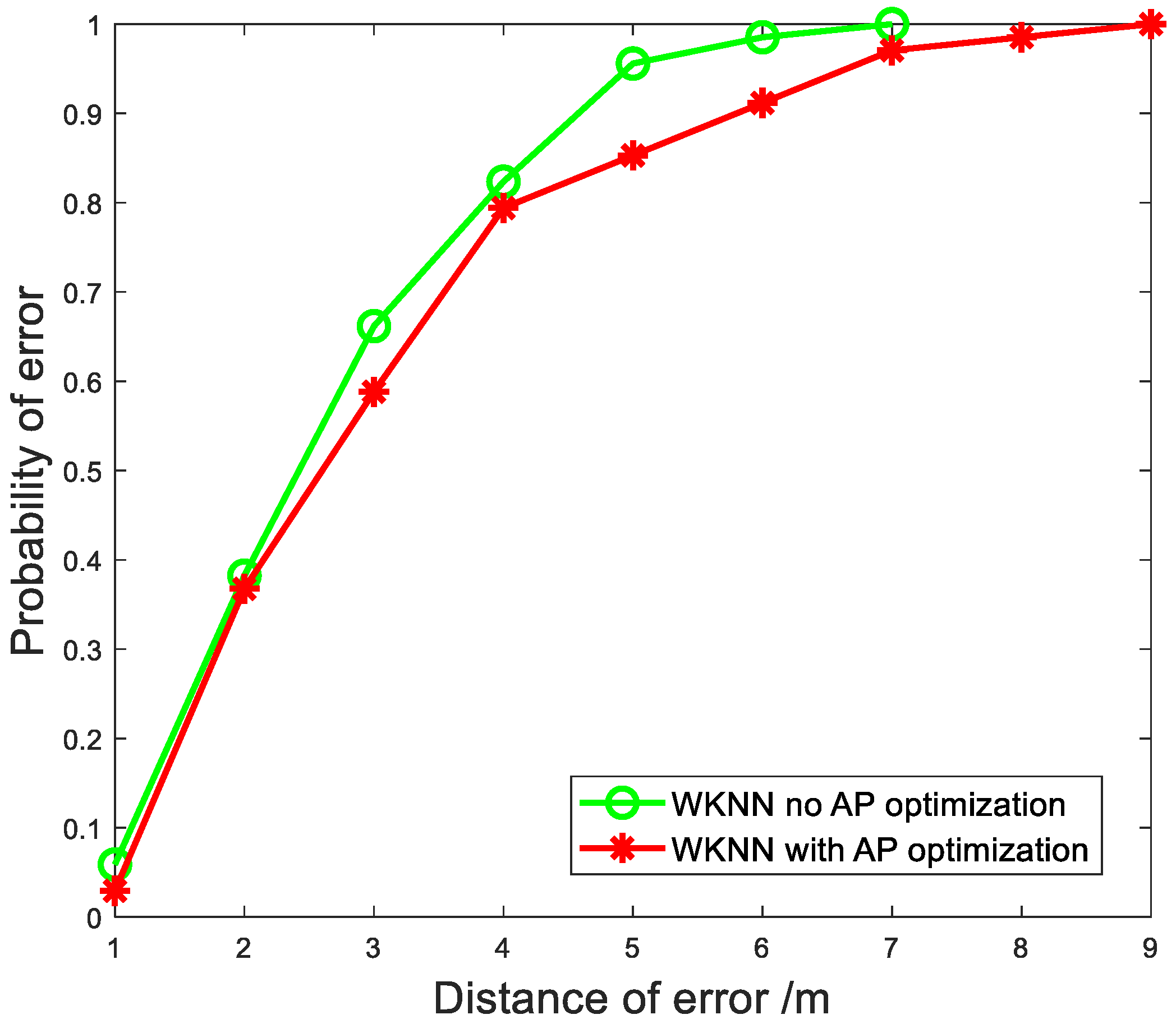 Electronics 08 00559 g009 Electronics 08 00559 g009