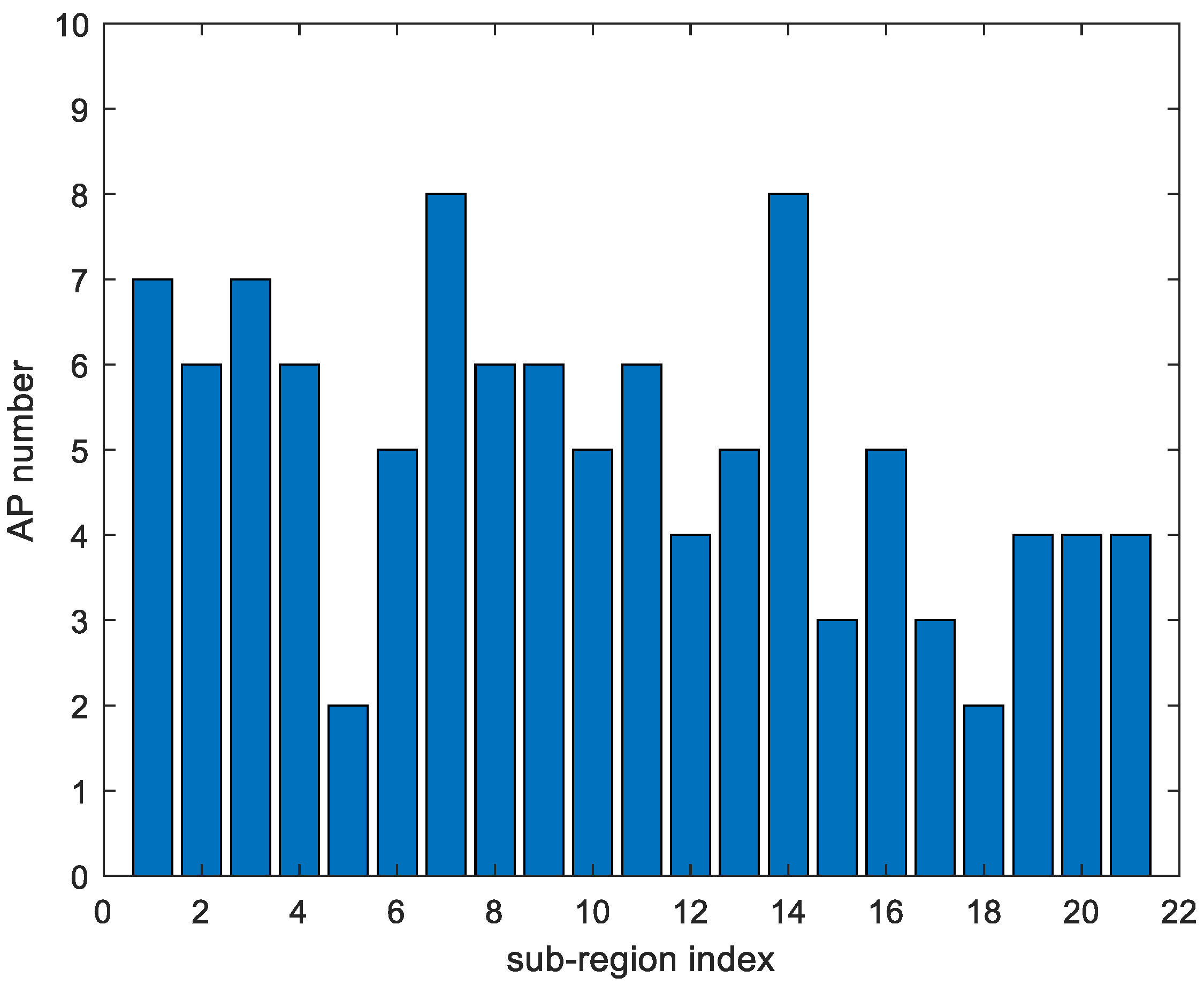 Electronics 08 00559 g010 Electronics 08 00559 g010