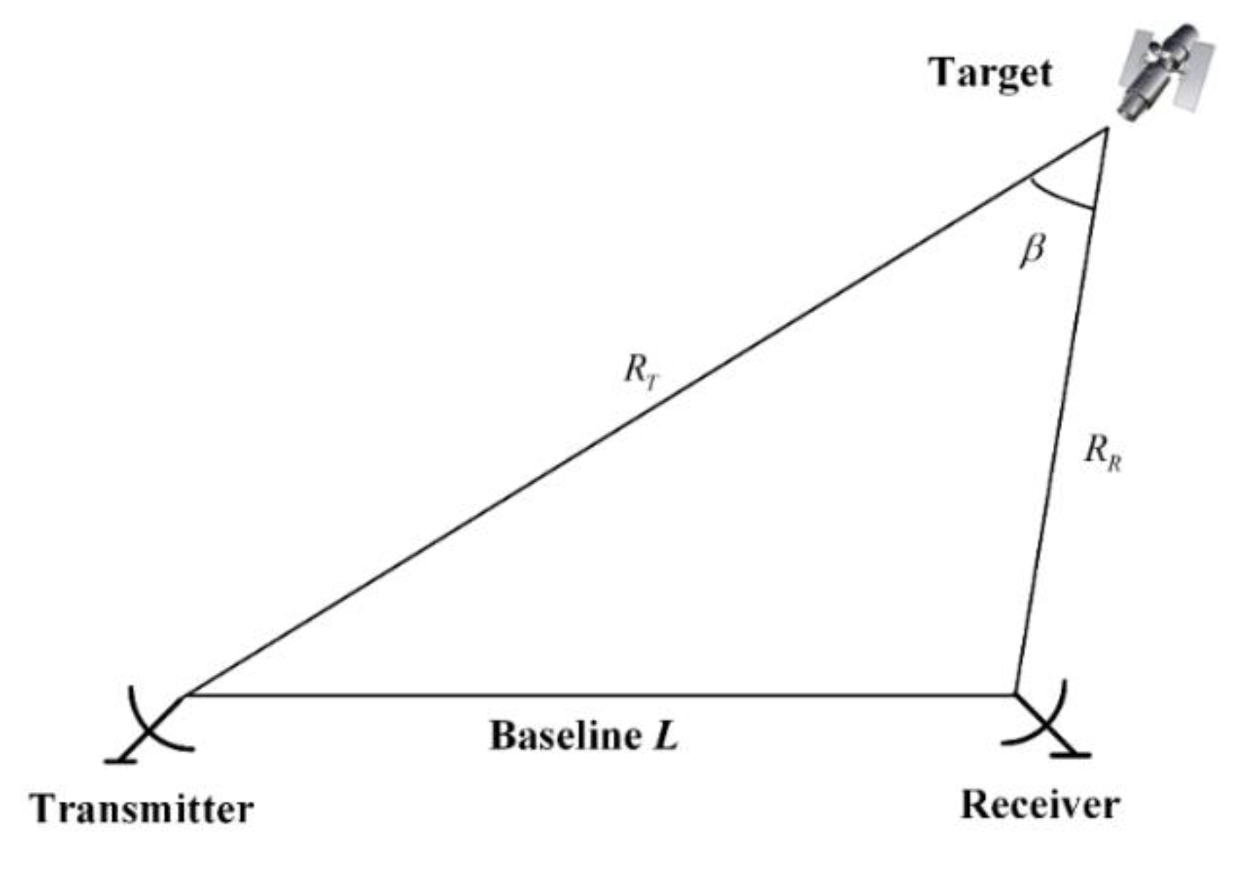 Electronics 08 00560 g001 550