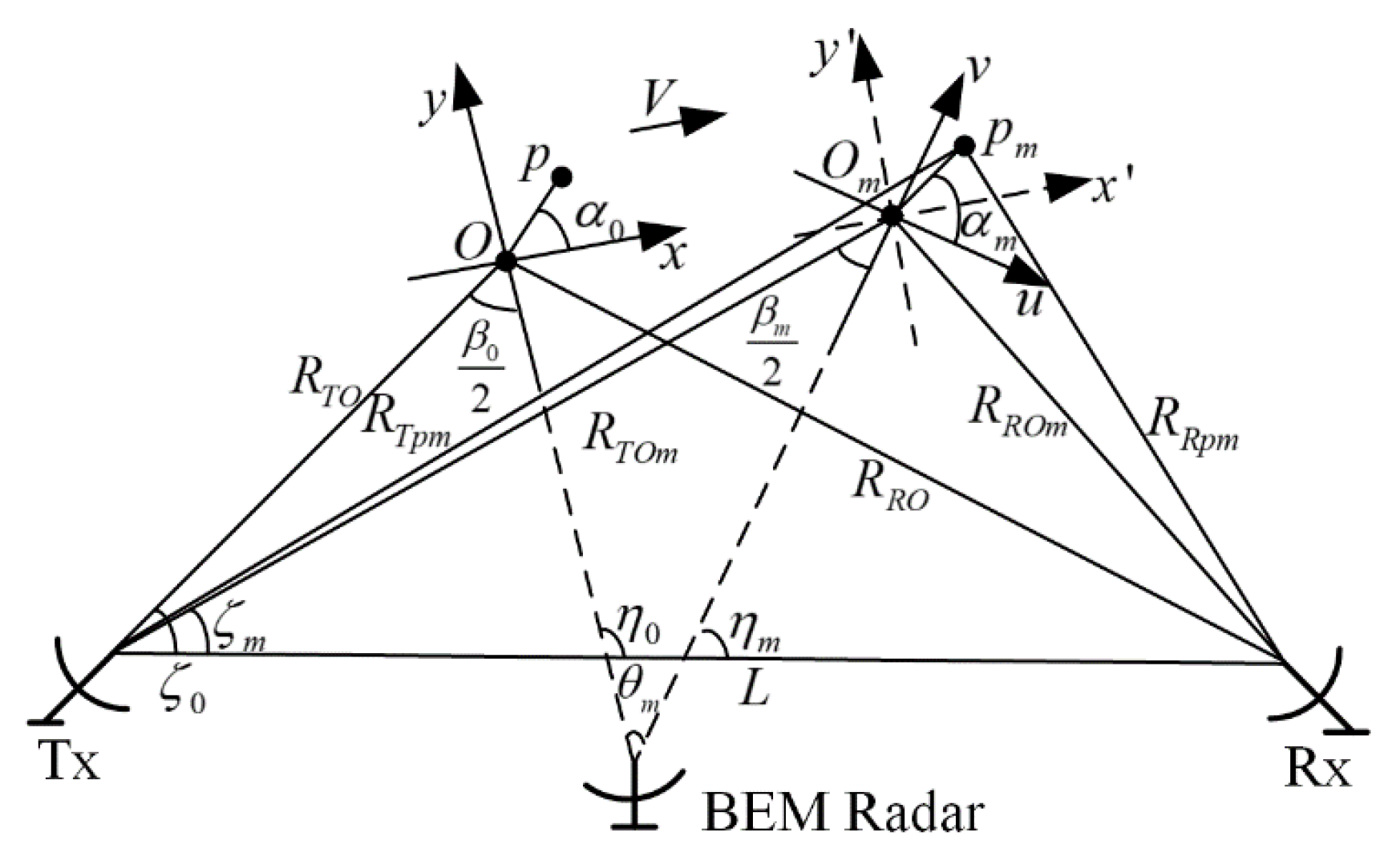 Electronics 08 00560 g002 550