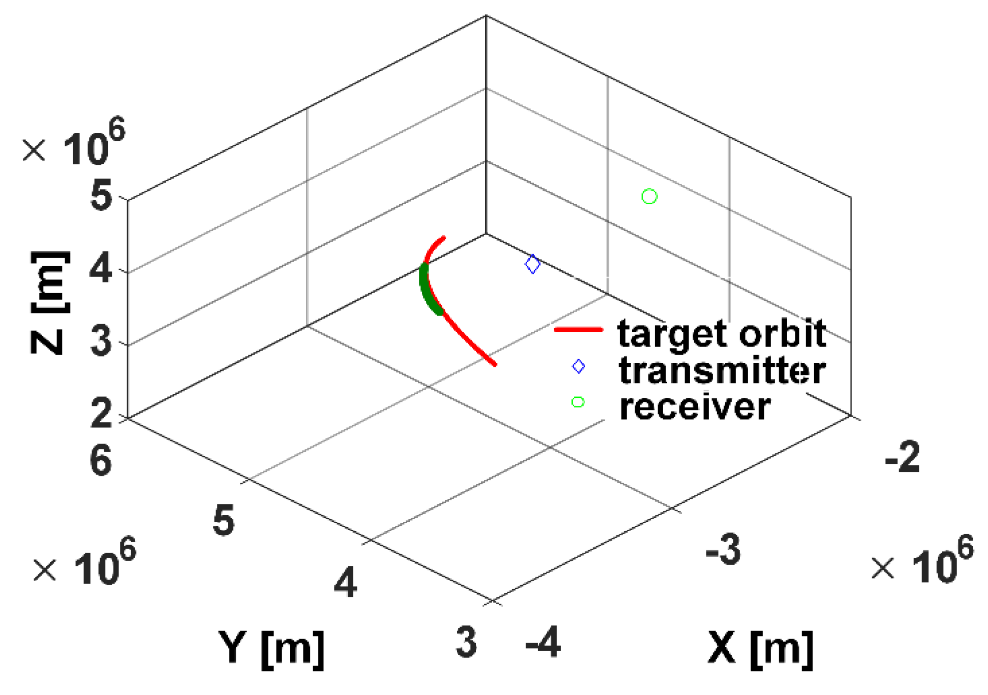 Electronics 08 00560 g003 550