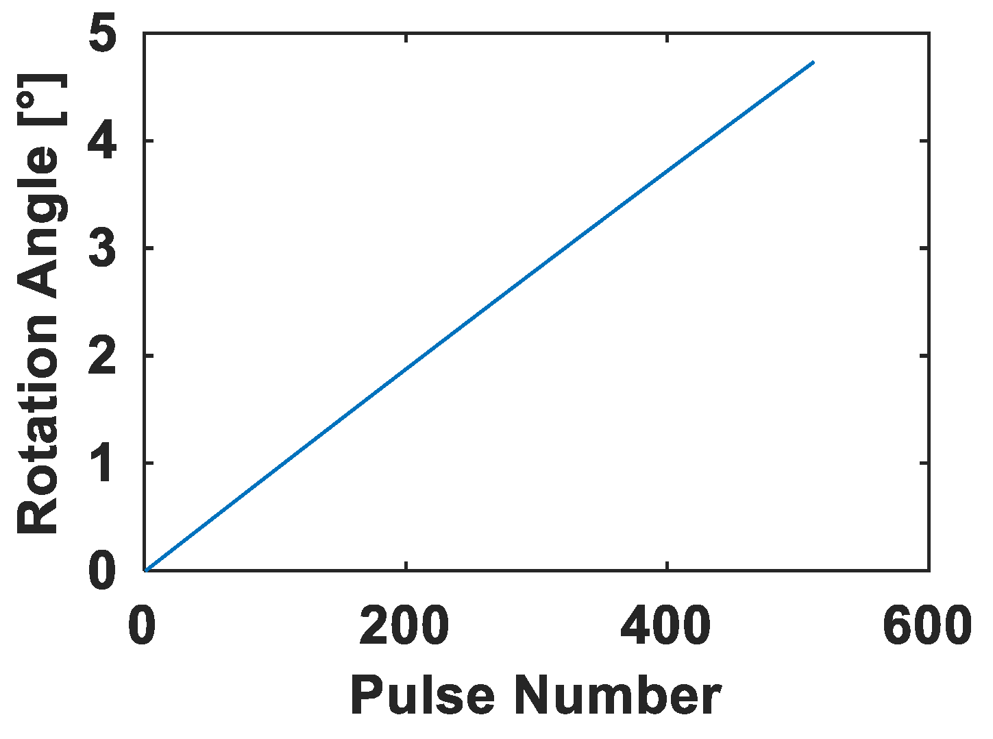 Electronics 08 00560 g004 550