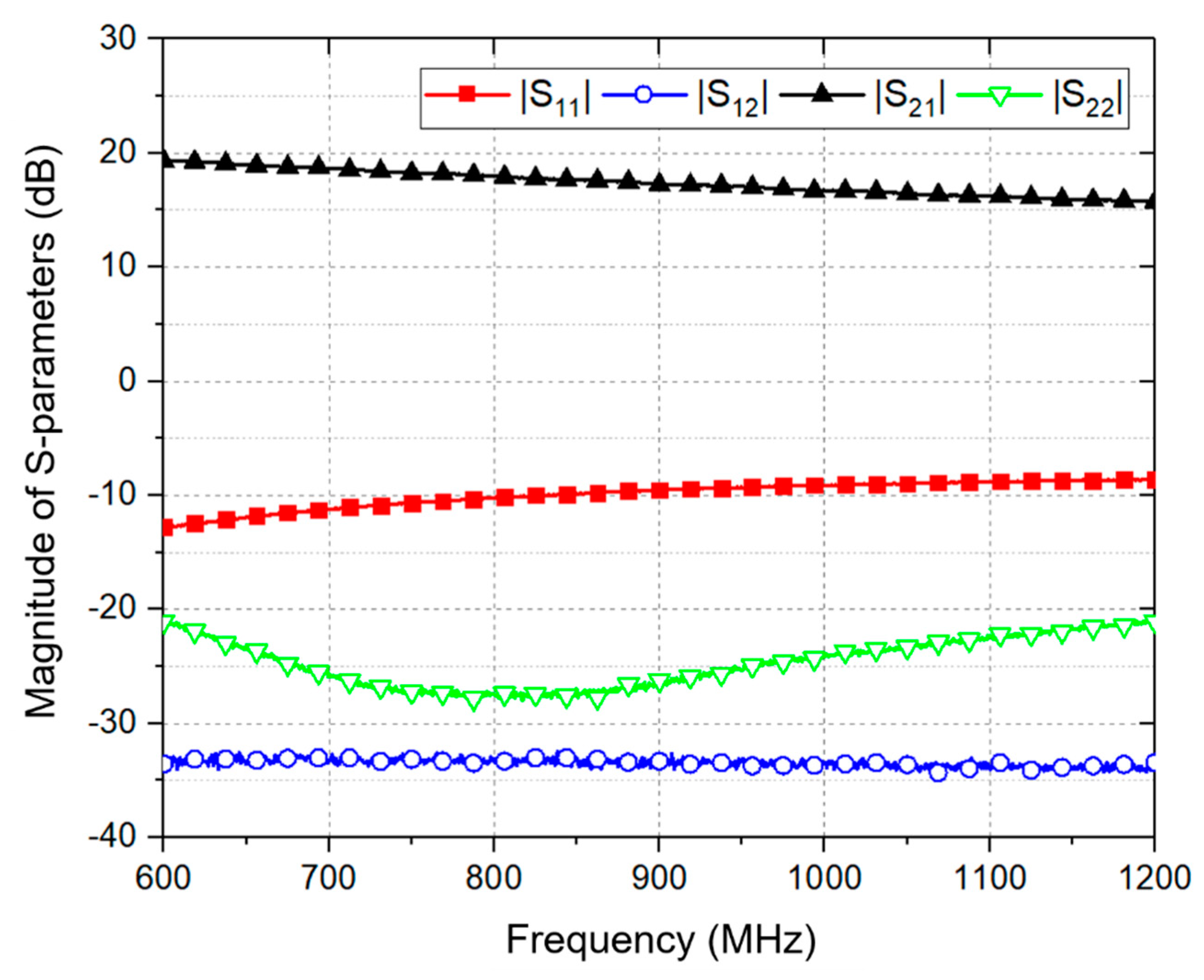 Electronics 08 00561 g006 550
