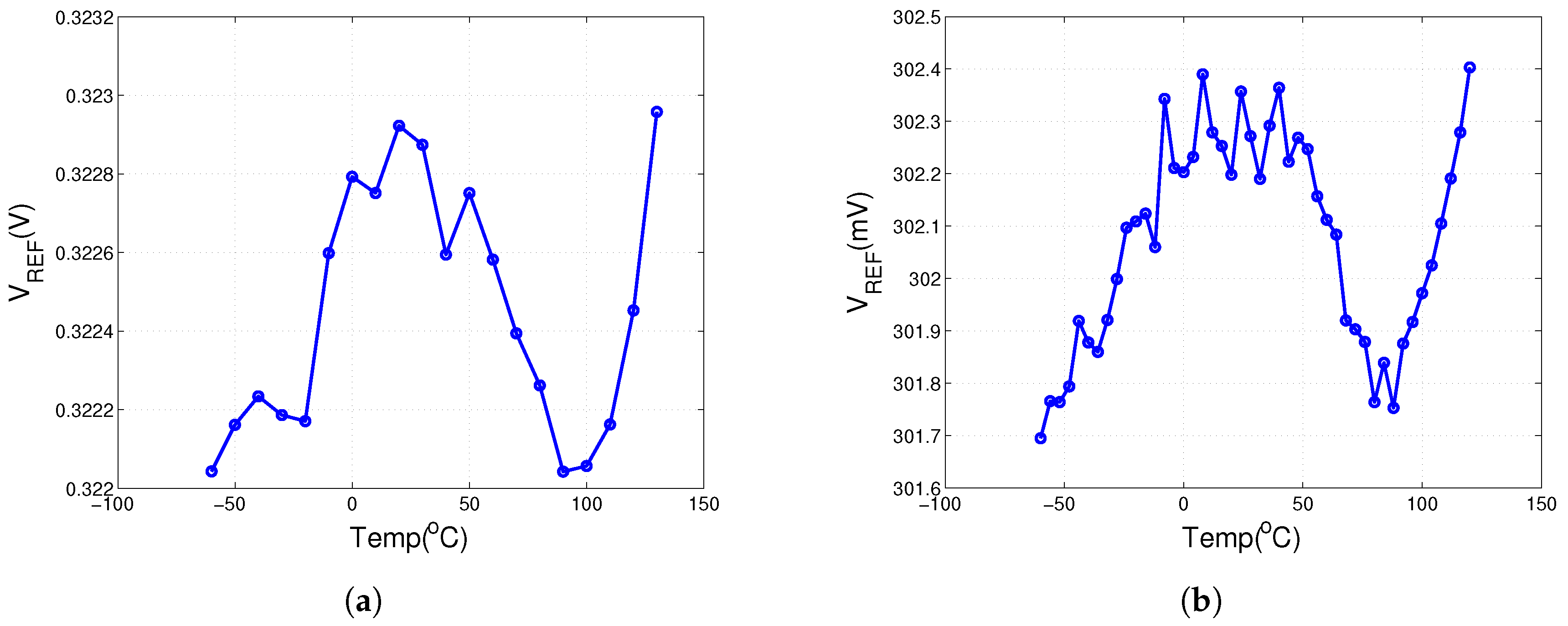 Electronics 08 00562 g003
