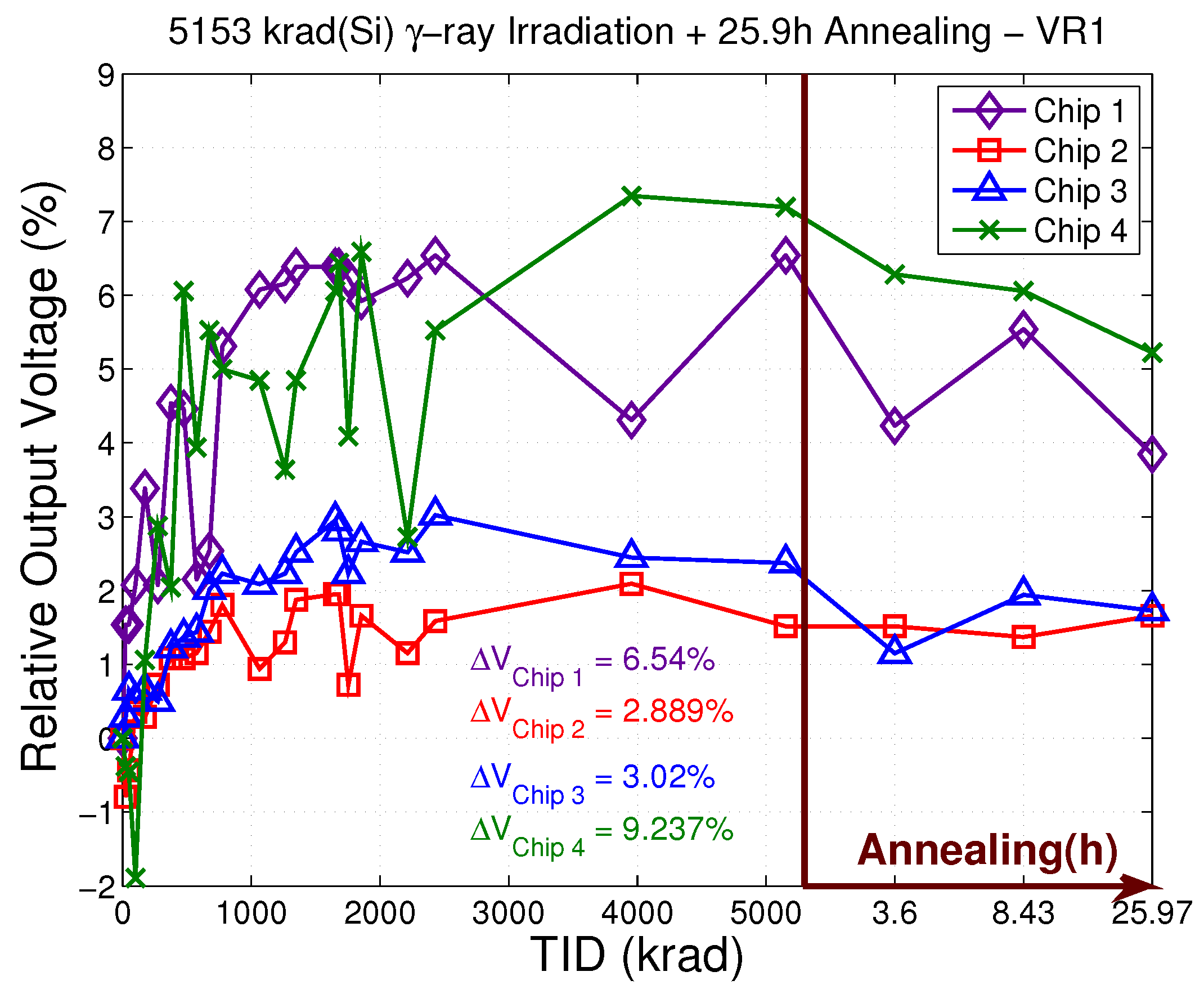 Electronics 08 00562 g012
