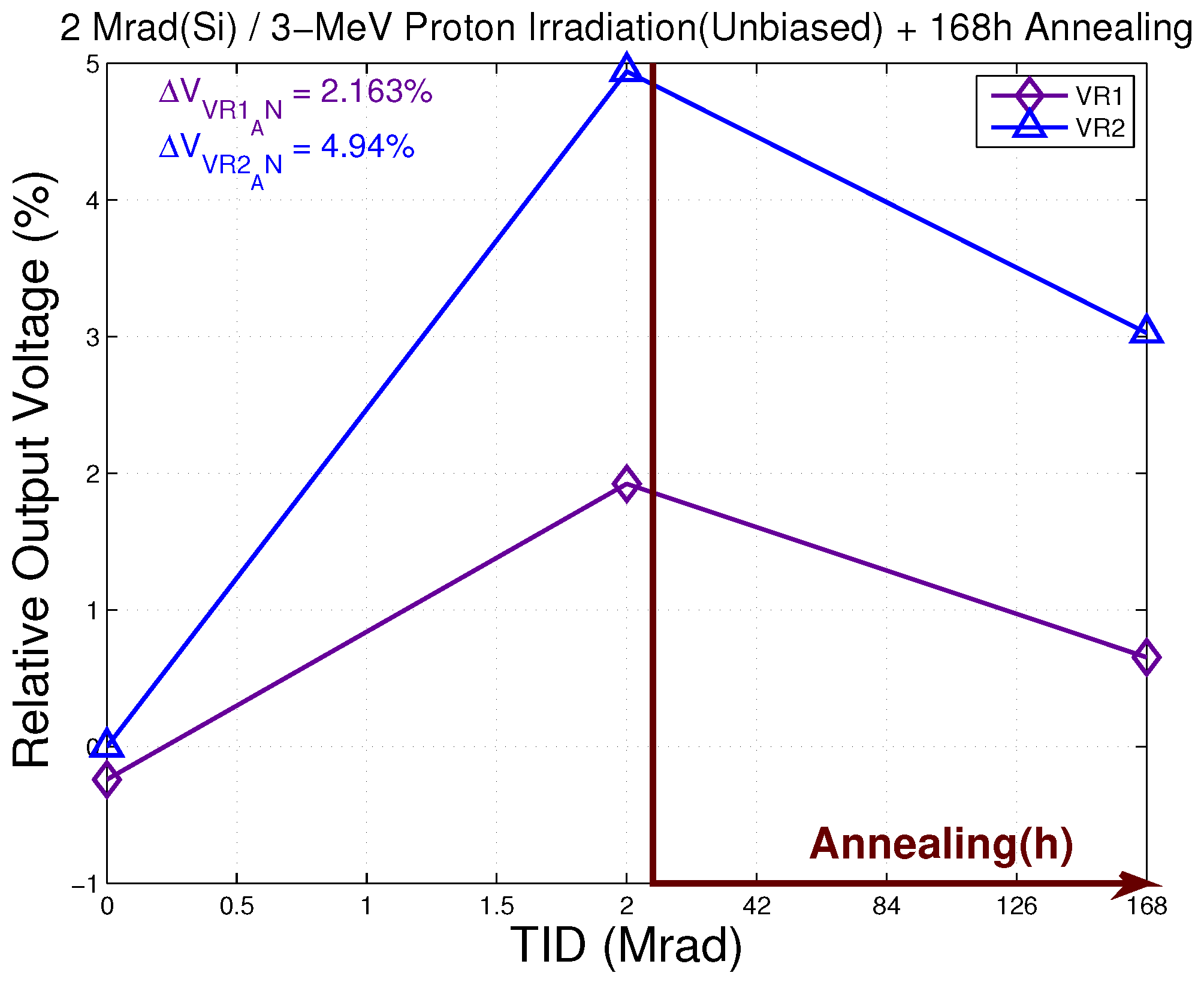 Electronics 08 00562 g019