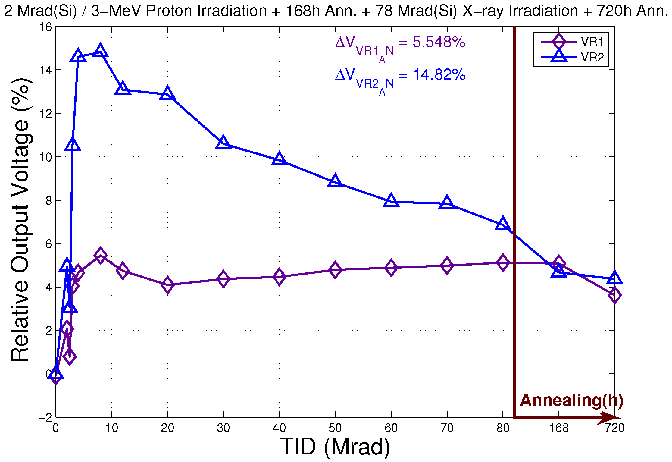 Electronics 08 00562 g020
