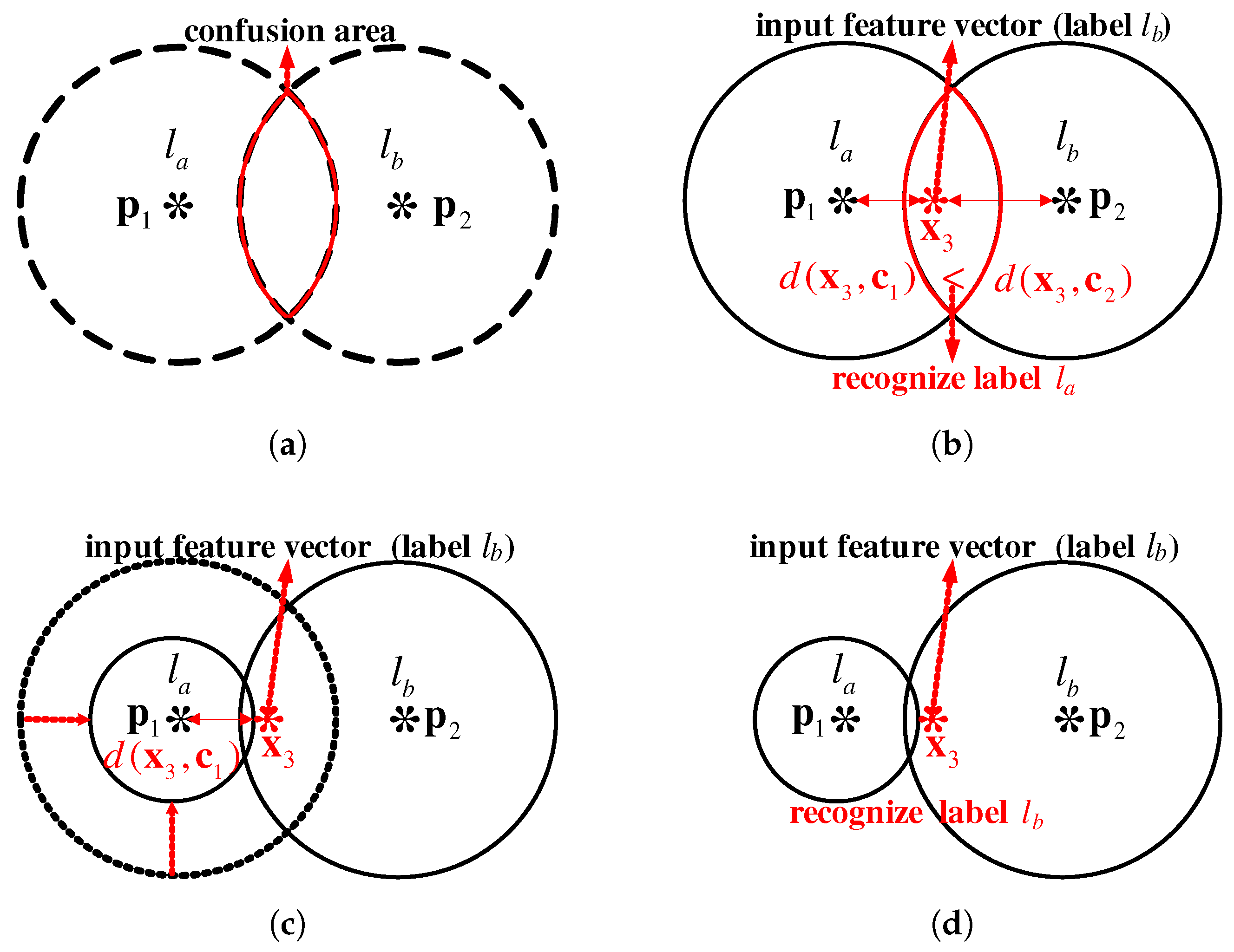 Electronics 08 00563 g001
