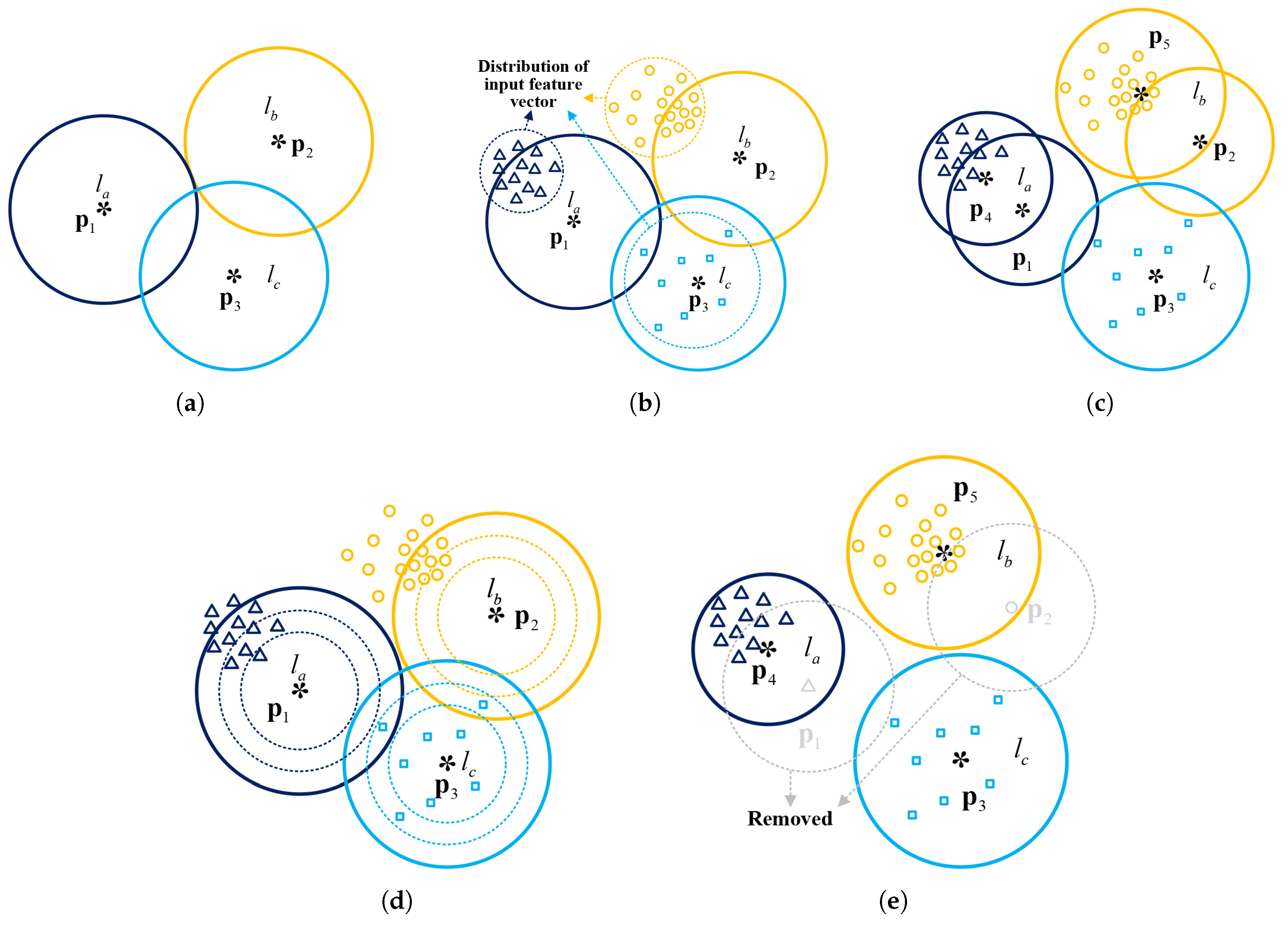 Electronics 08 00563 g002