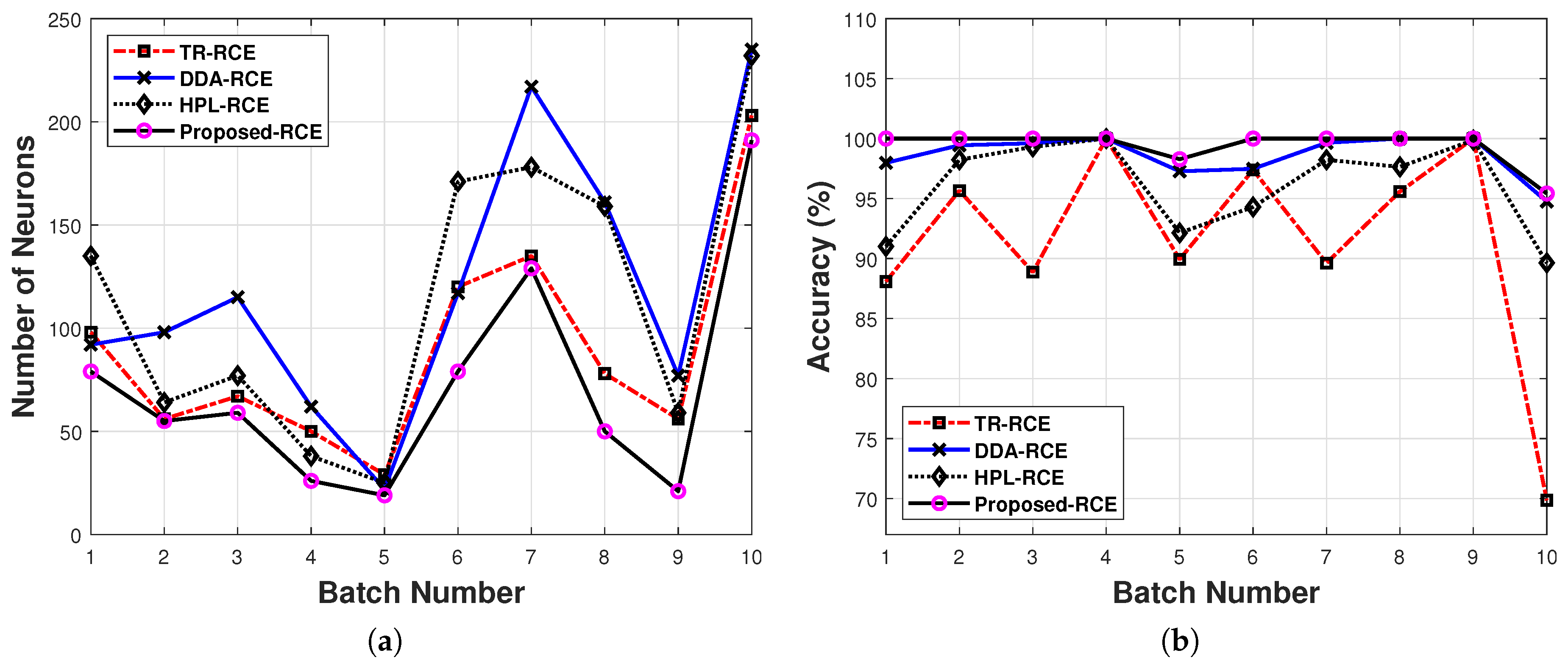 Electronics 08 00563 g003