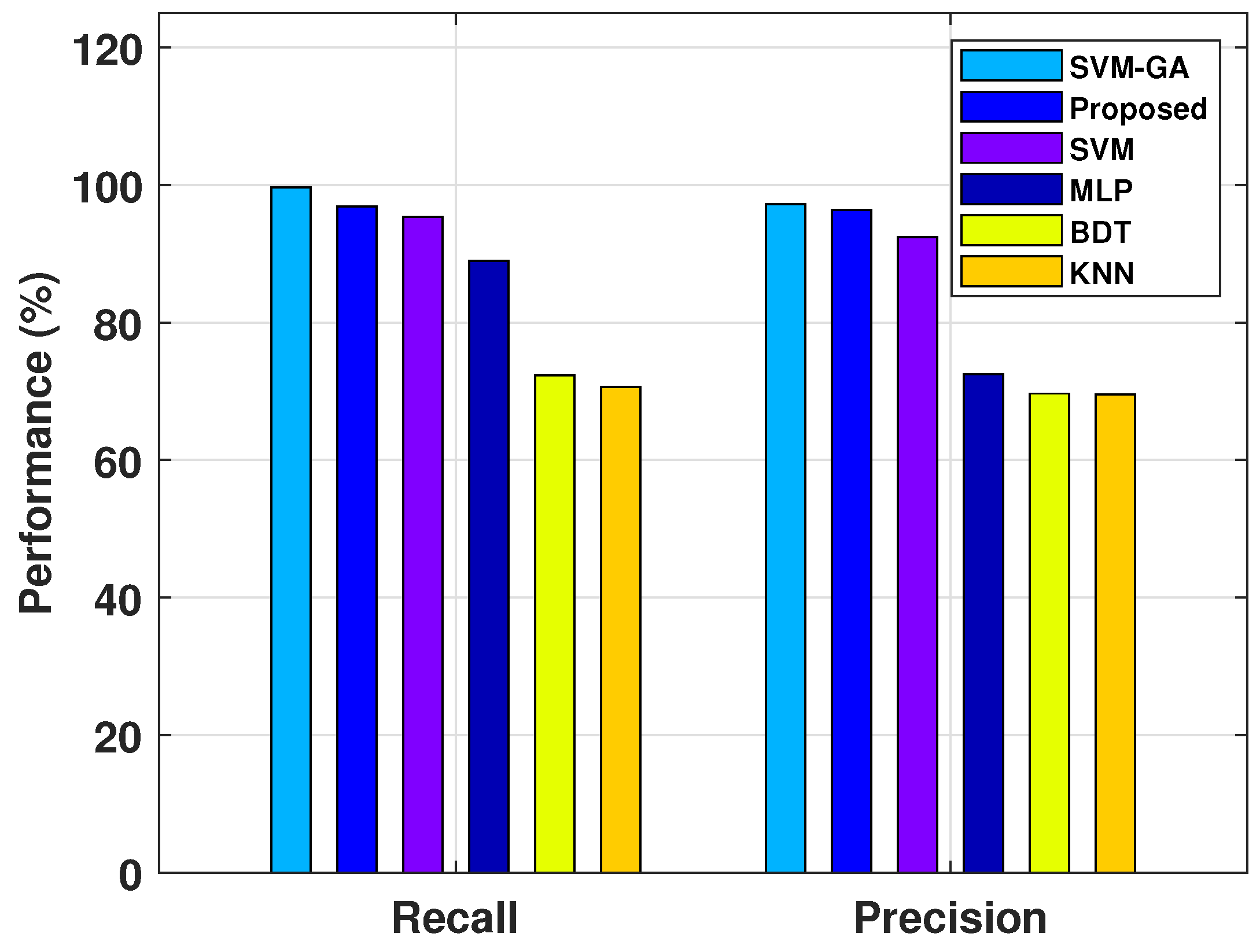 Electronics 08 00563 g005
