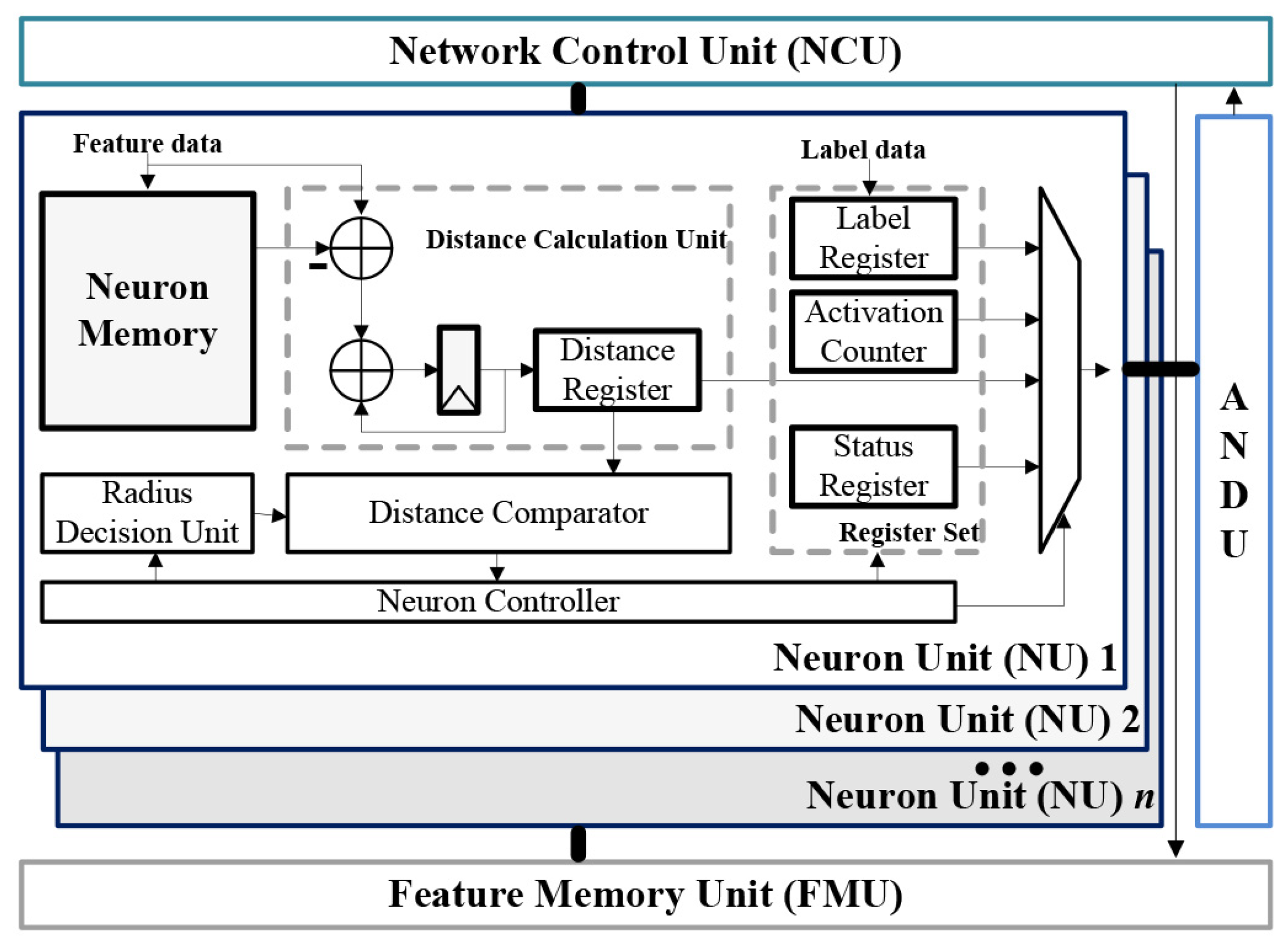 Electronics 08 00563 g006