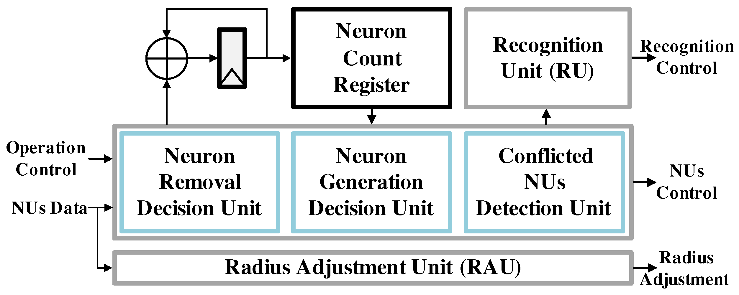 Electronics 08 00563 g007