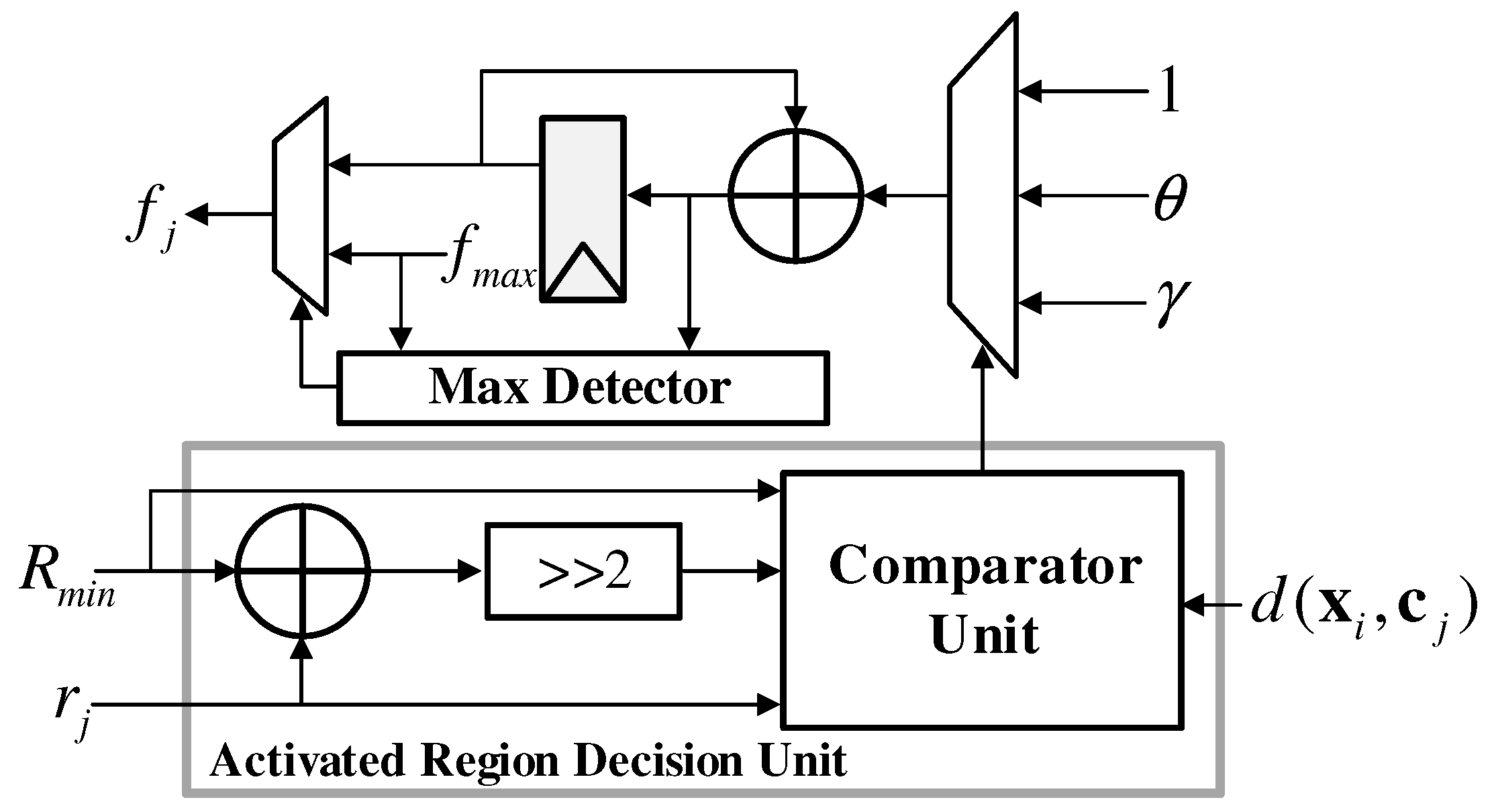 Electronics 08 00563 g008