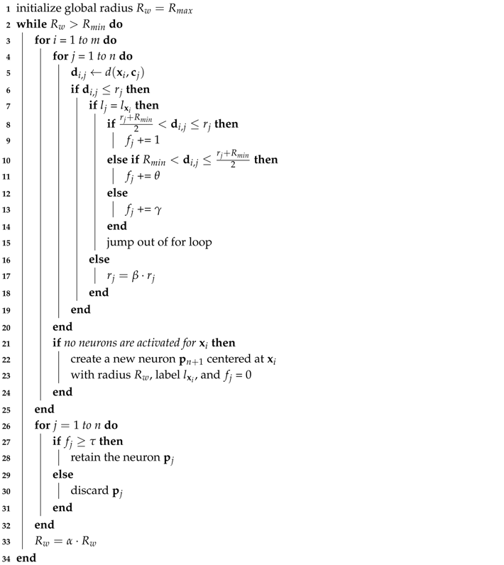 Electronics 08 00563 i001