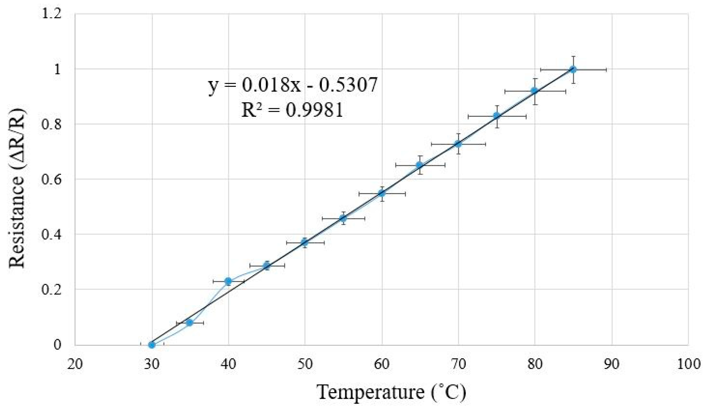 Electronics 08 00565 g009 Electronics 08 00565 g009