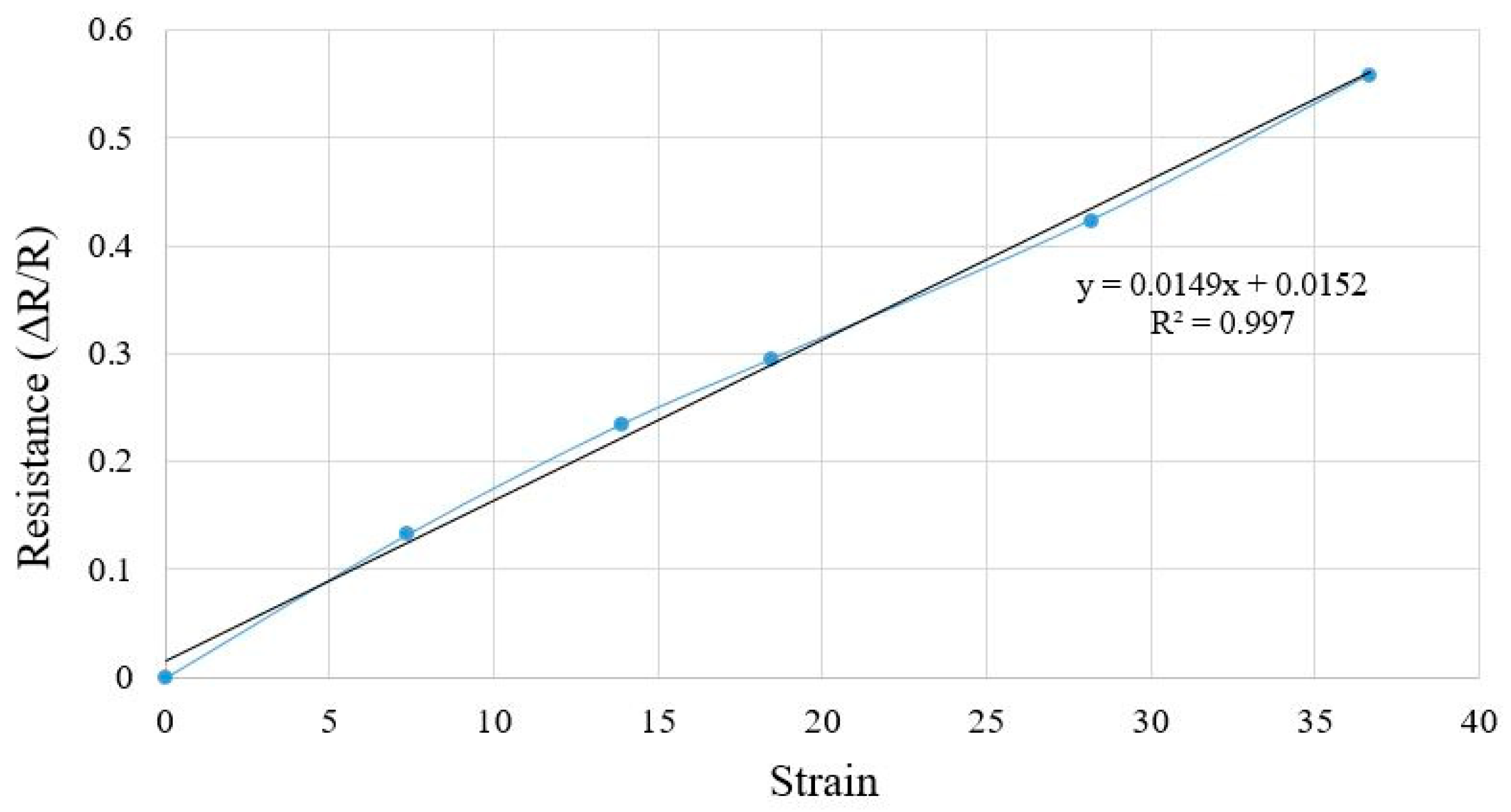 Electronics 08 00565 g011 Electronics 08 00565 g011