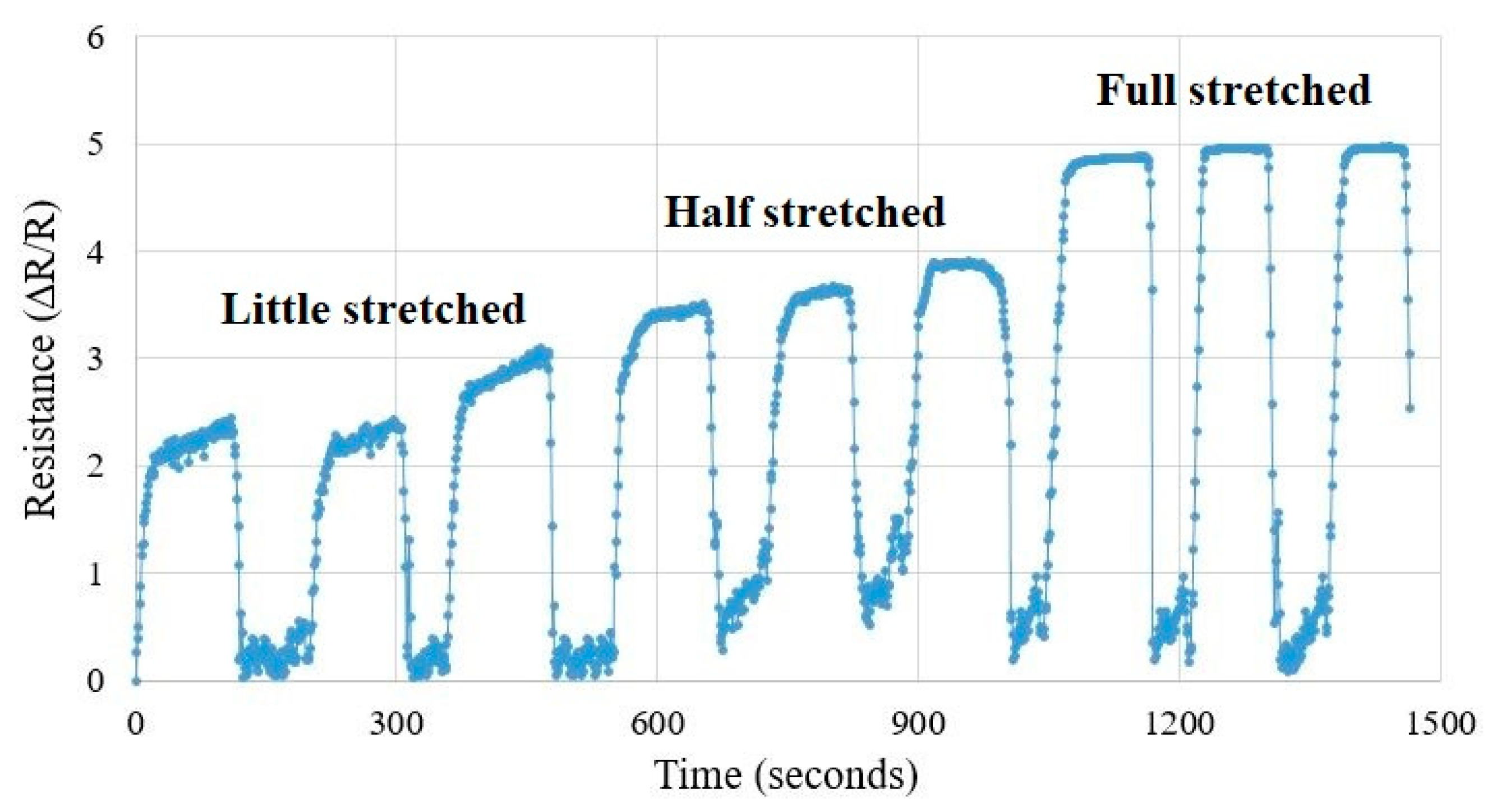Electronics 08 00565 g013 Electronics 08 00565 g013