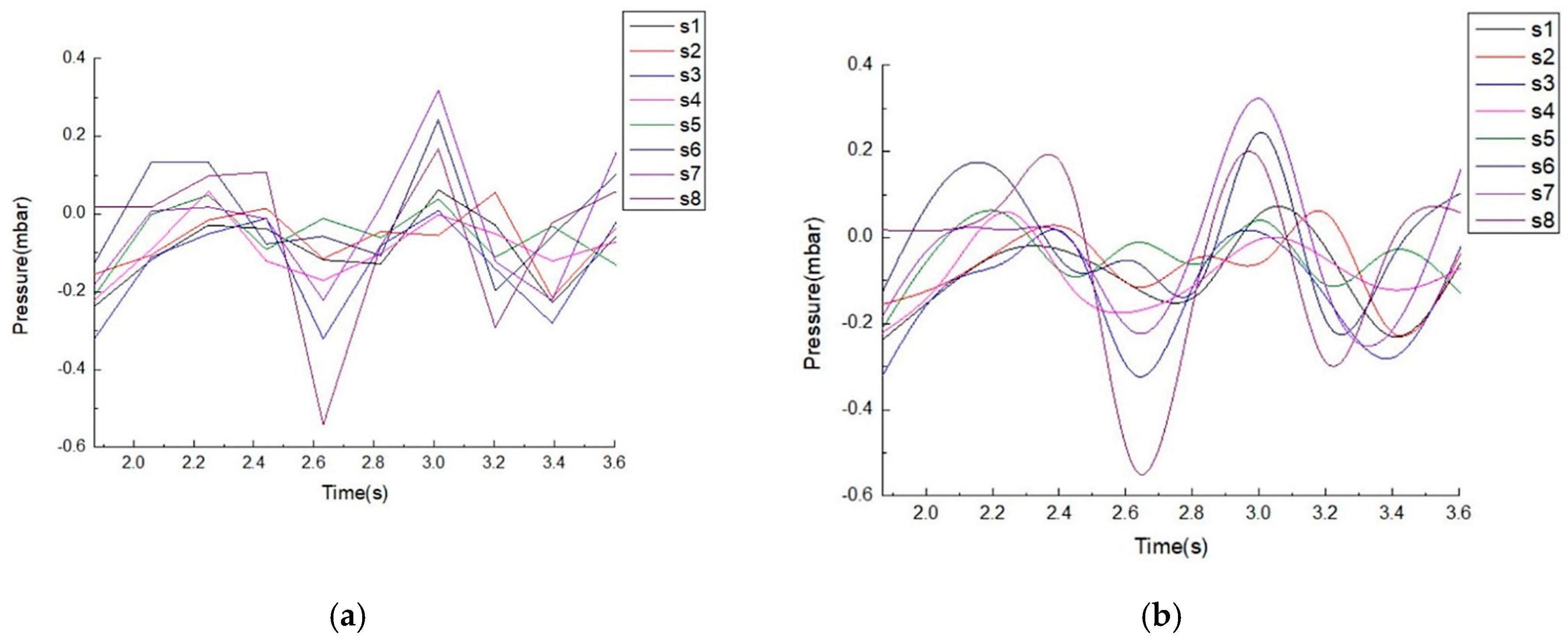 Electronics 08 00566 g010