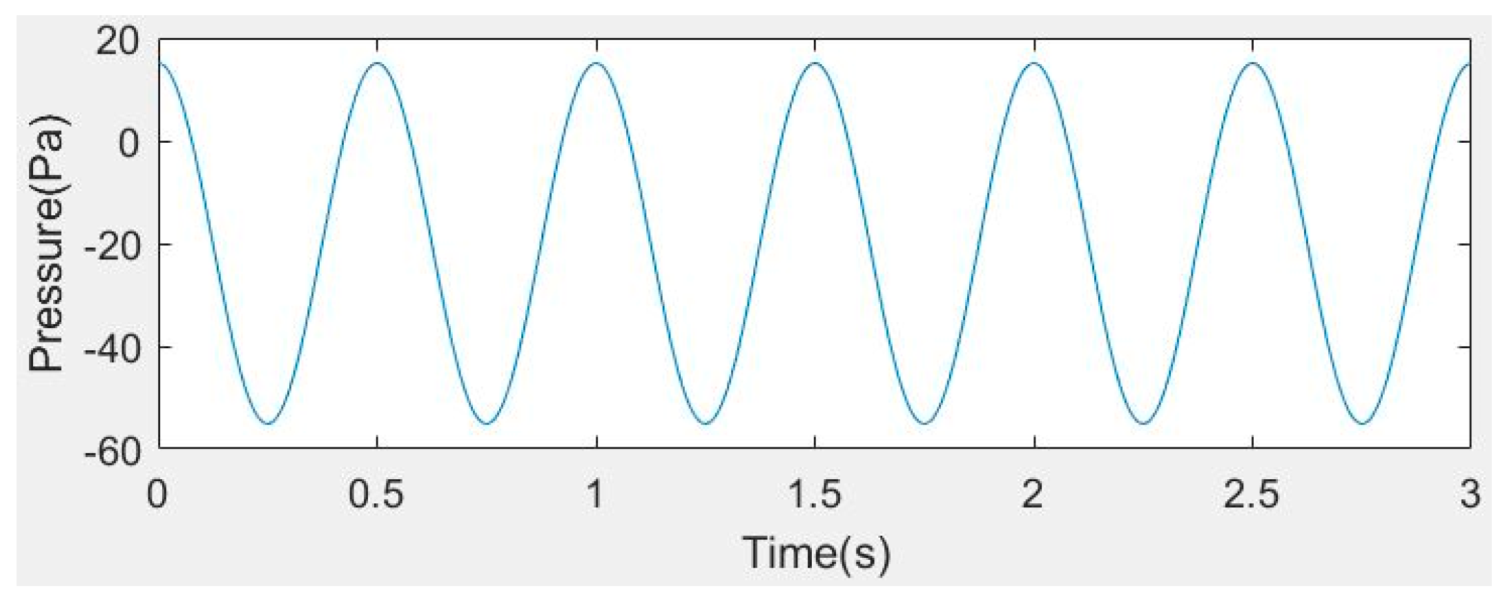 Electronics 08 00566 g011