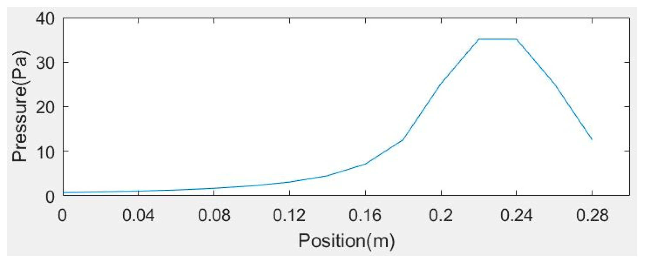 Electronics 08 00566 g013