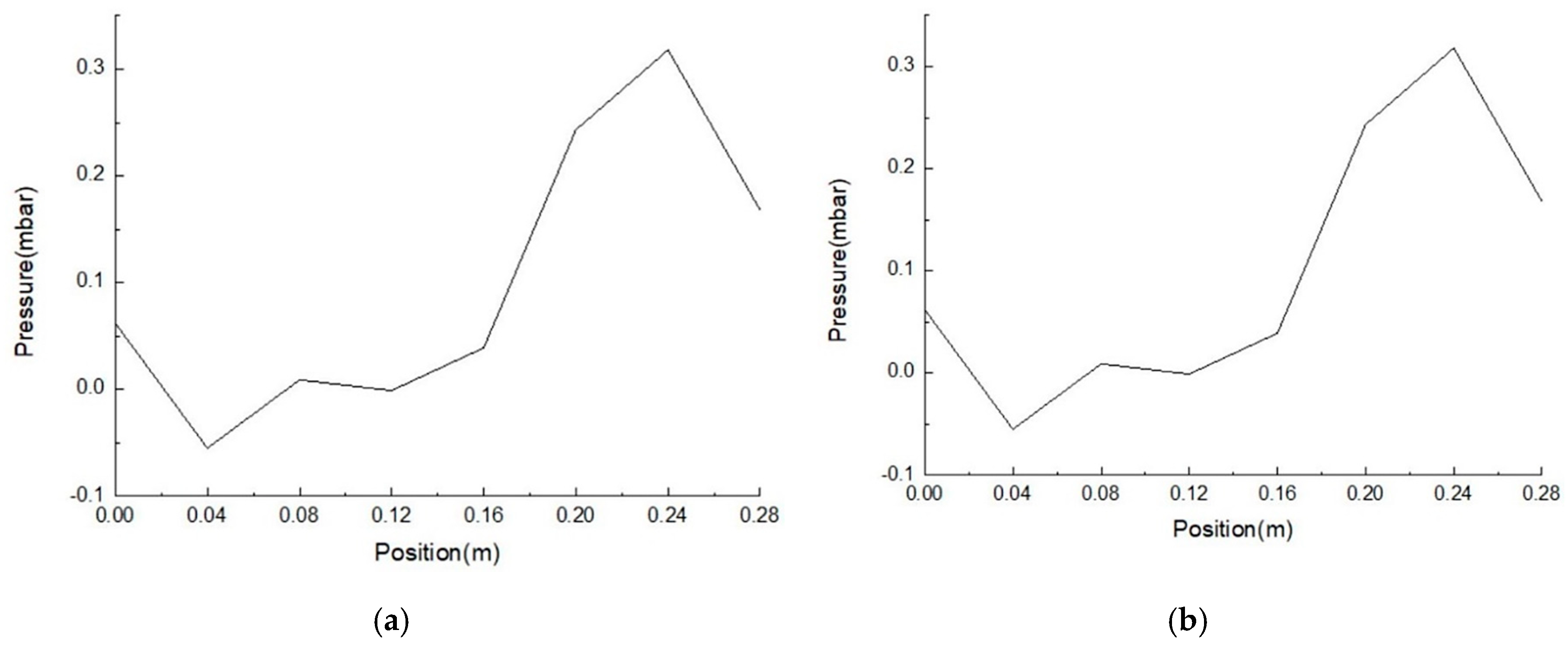 Electronics 08 00566 g014