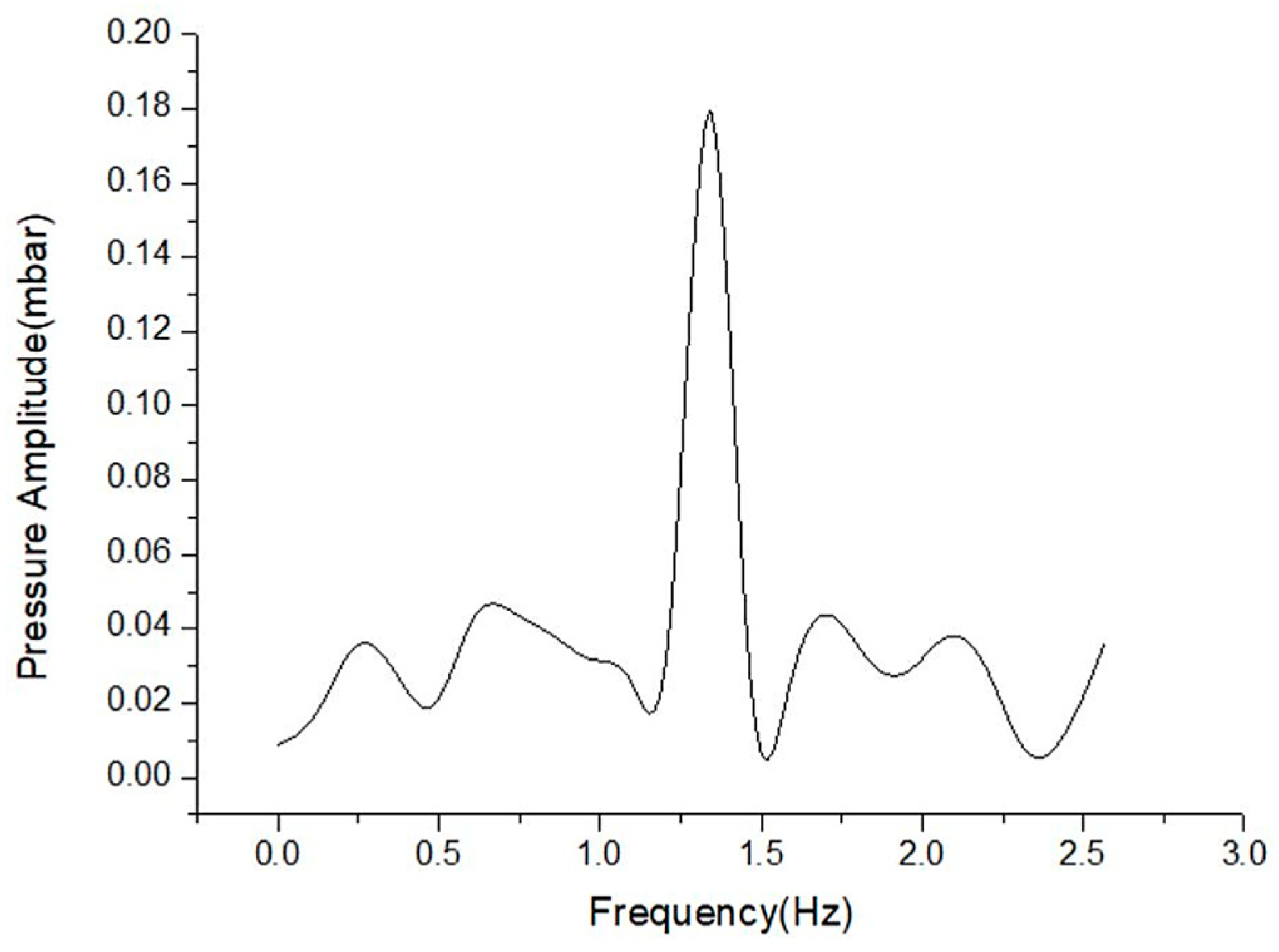 Electronics 08 00566 g015