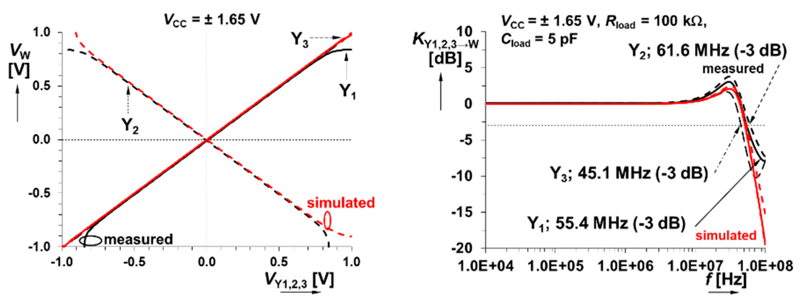 Electronics 08 00568 g006 Electronics 08 00568 g006