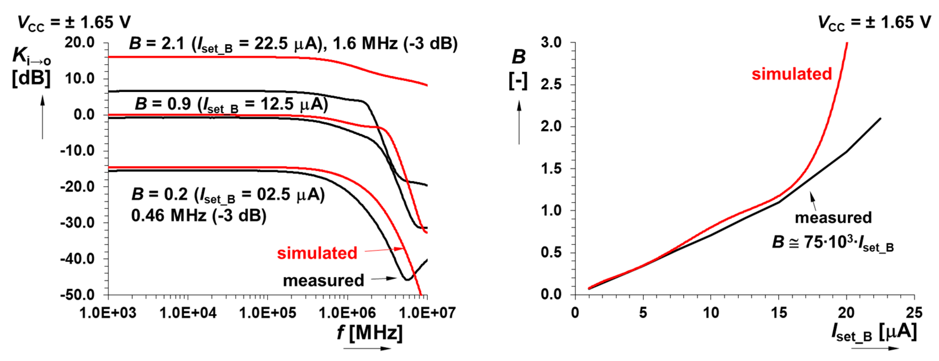 Electronics 08 00568 g010 Electronics 08 00568 g010