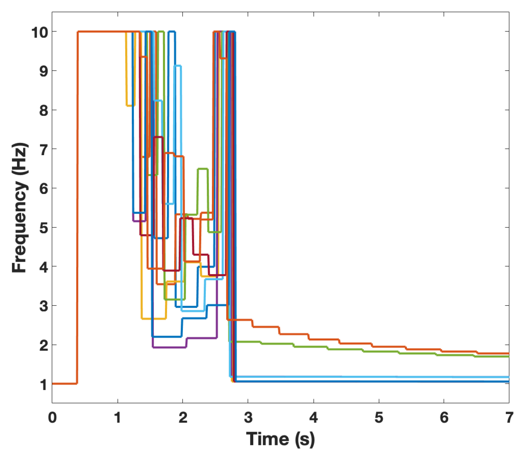 Electronics 08 00569 g004