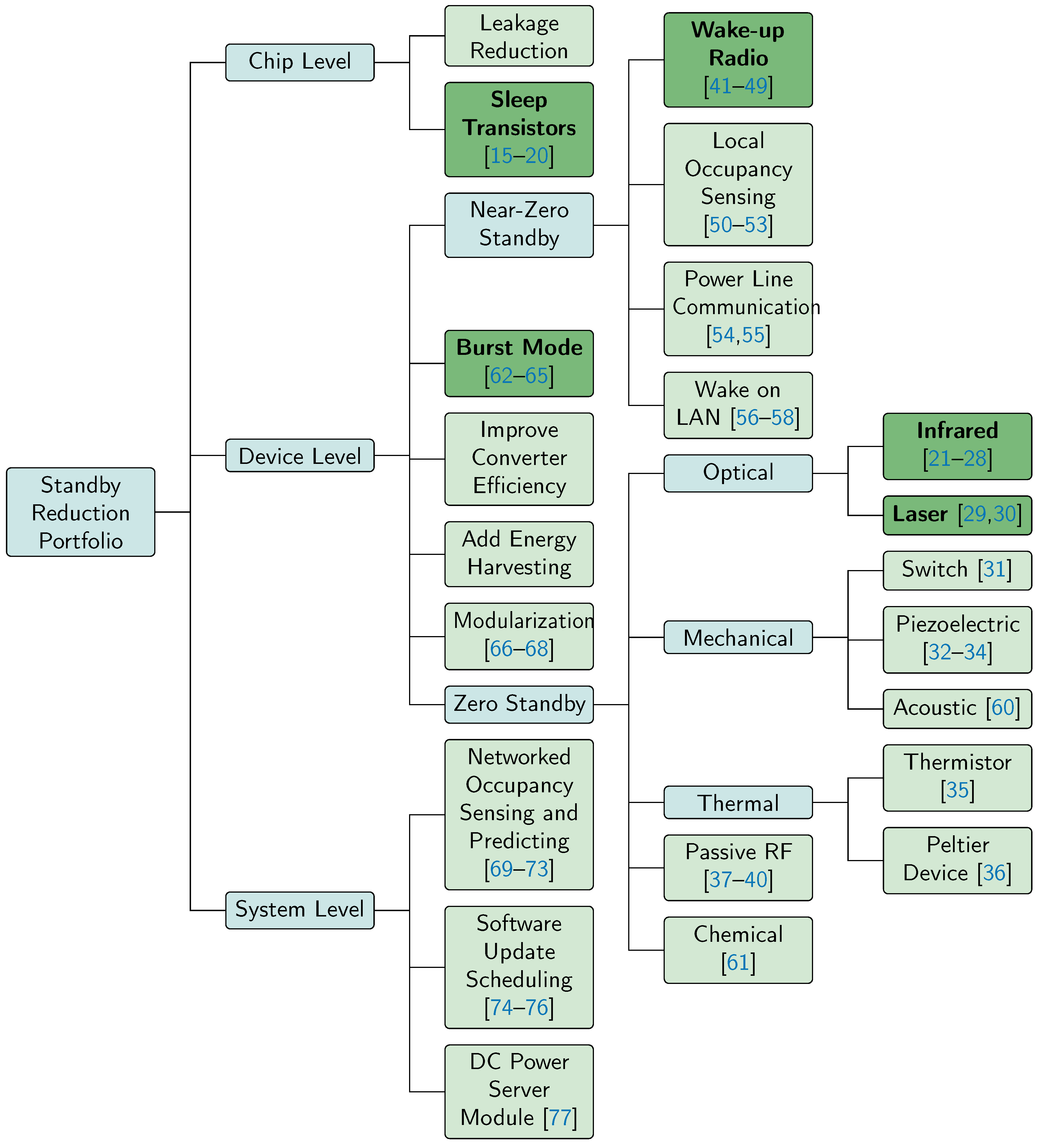 Electronics 08 00570 g002