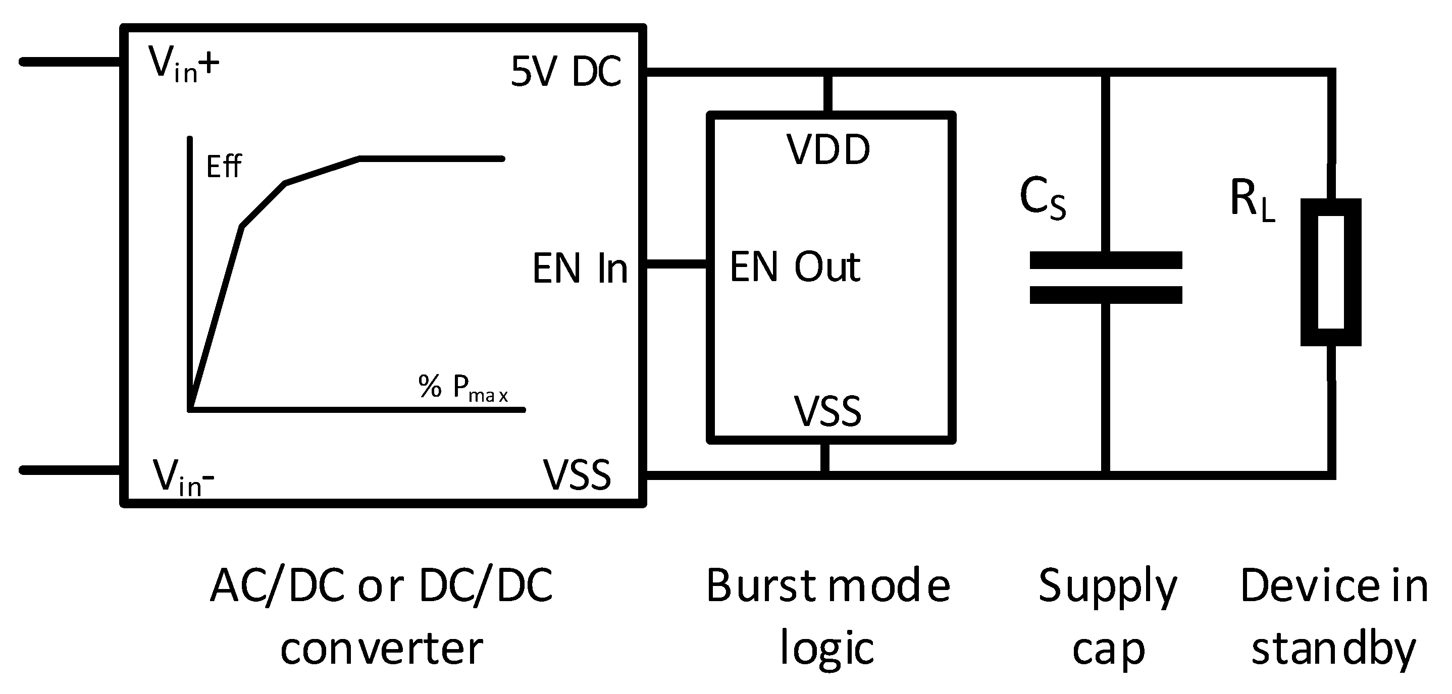 Electronics 08 00570 g003